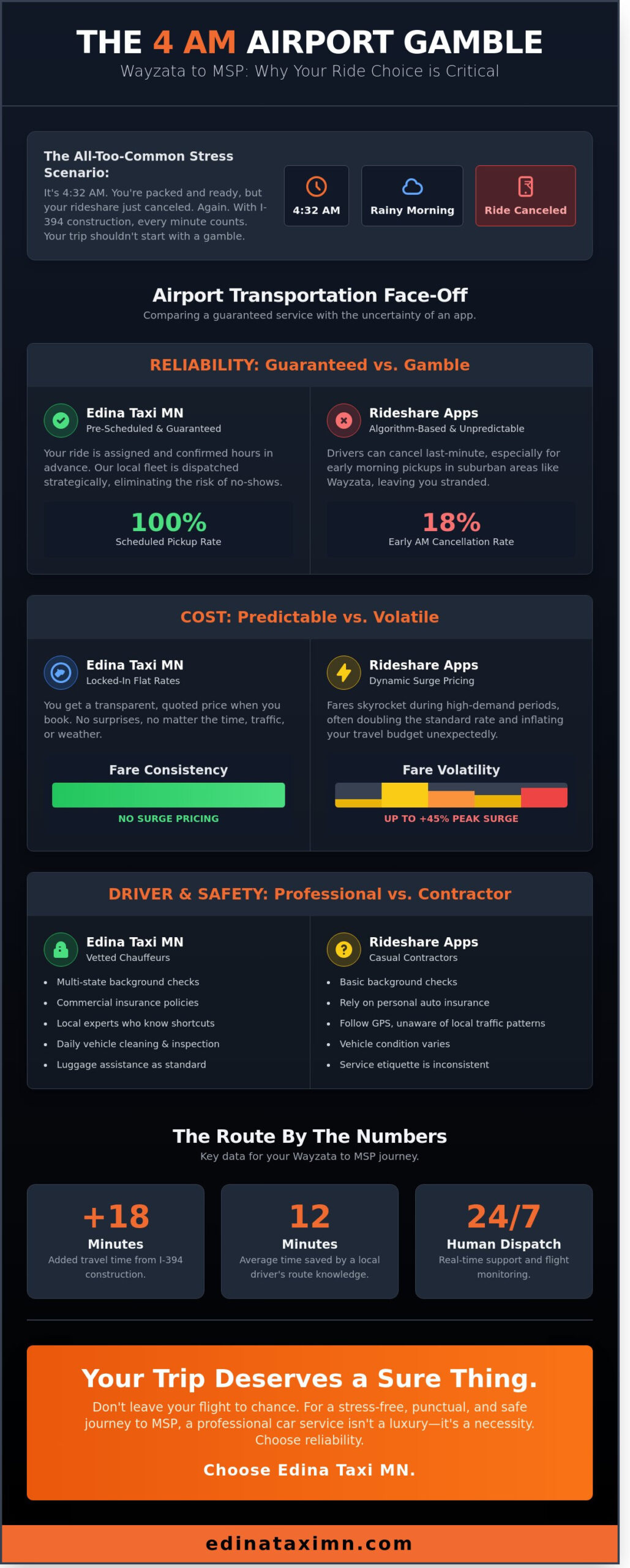 Airport Taxi Wayzata: Your 2026 Guide to Reliable MSP Airport Transportation - Infographic