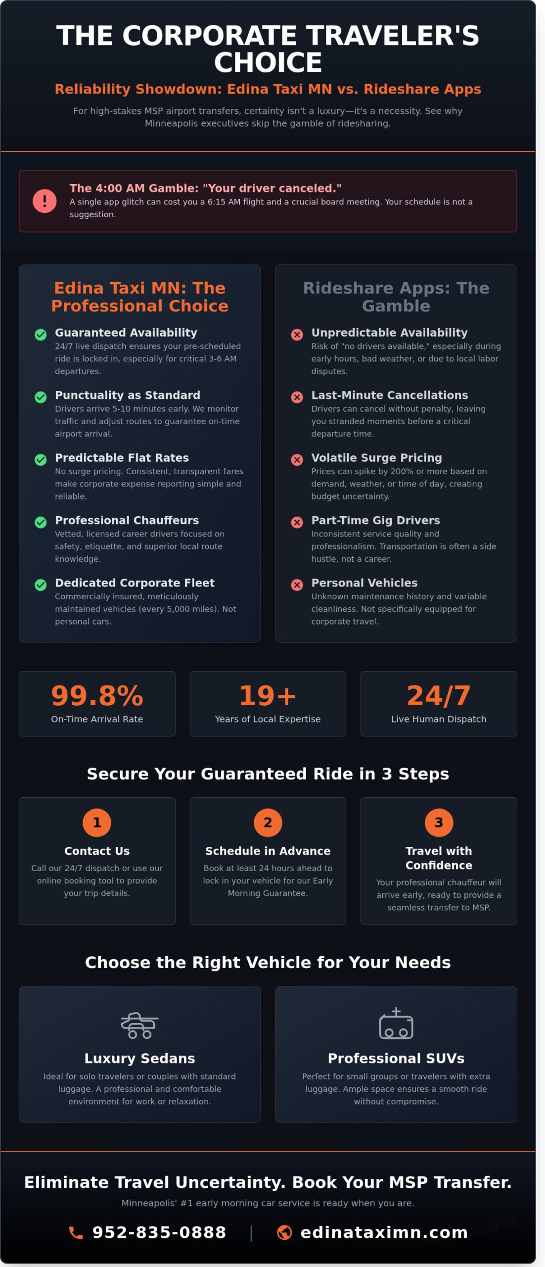 Book Corporate Car Service in Minneapolis to/from MSP Airport 24/7 - Infographic