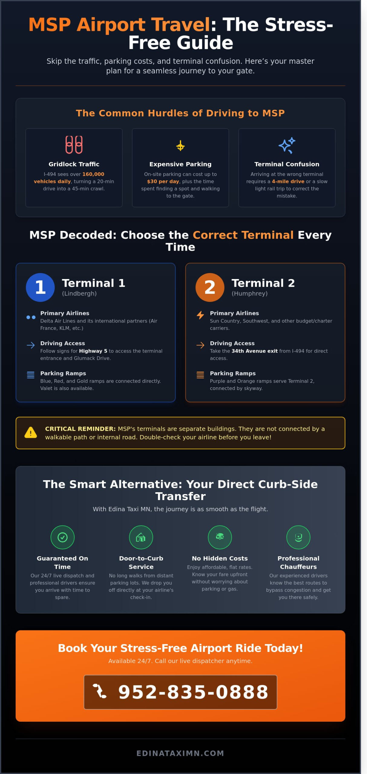 Directions to MSP: How to Get to Minneapolis-St. Paul Airport Anytime - Infographic