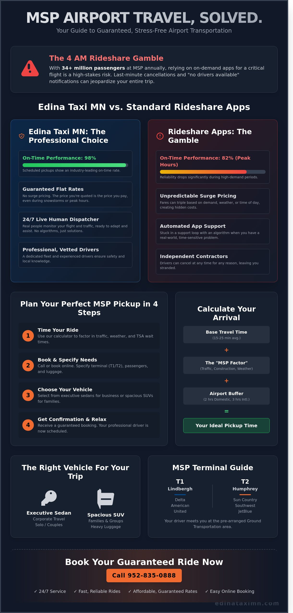 How to Book a Reliable Cab to MSP Airport: The Ultimate 24/7 Guide - Infographic