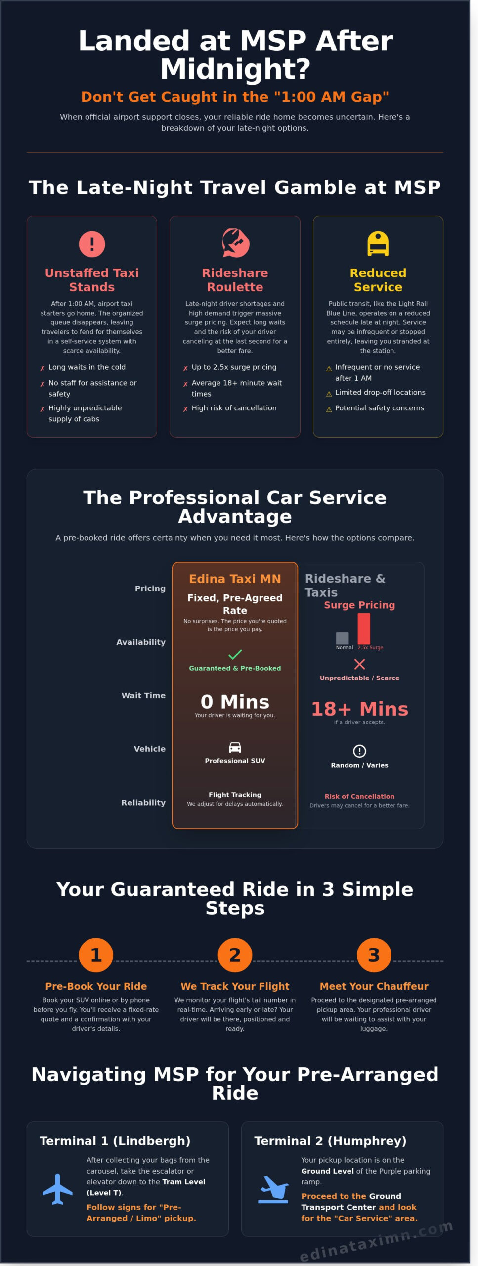 Late Night Car Service from MSP Airport: Reliable Minneapolis Transfers After Midnight - Infographic