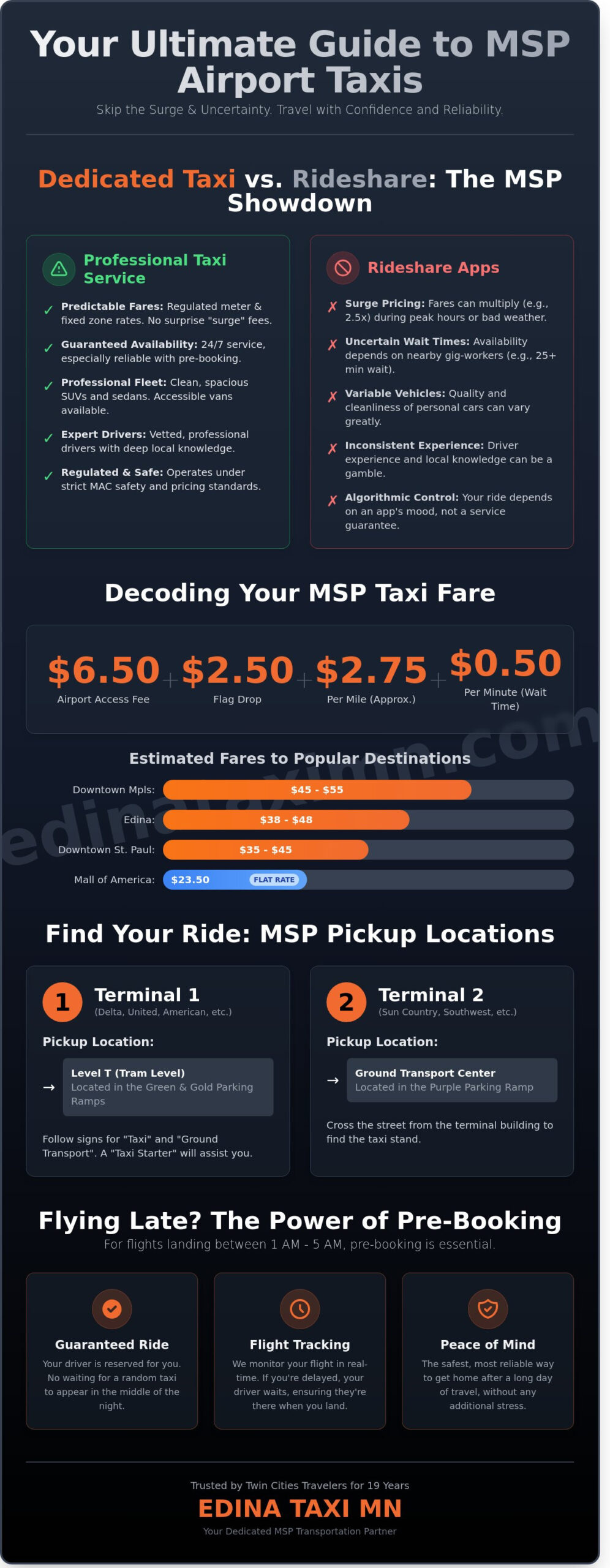 MSP Airport Taxi: Reliable Minneapolis-St. Paul Transportation Guide 2026 - Infographic