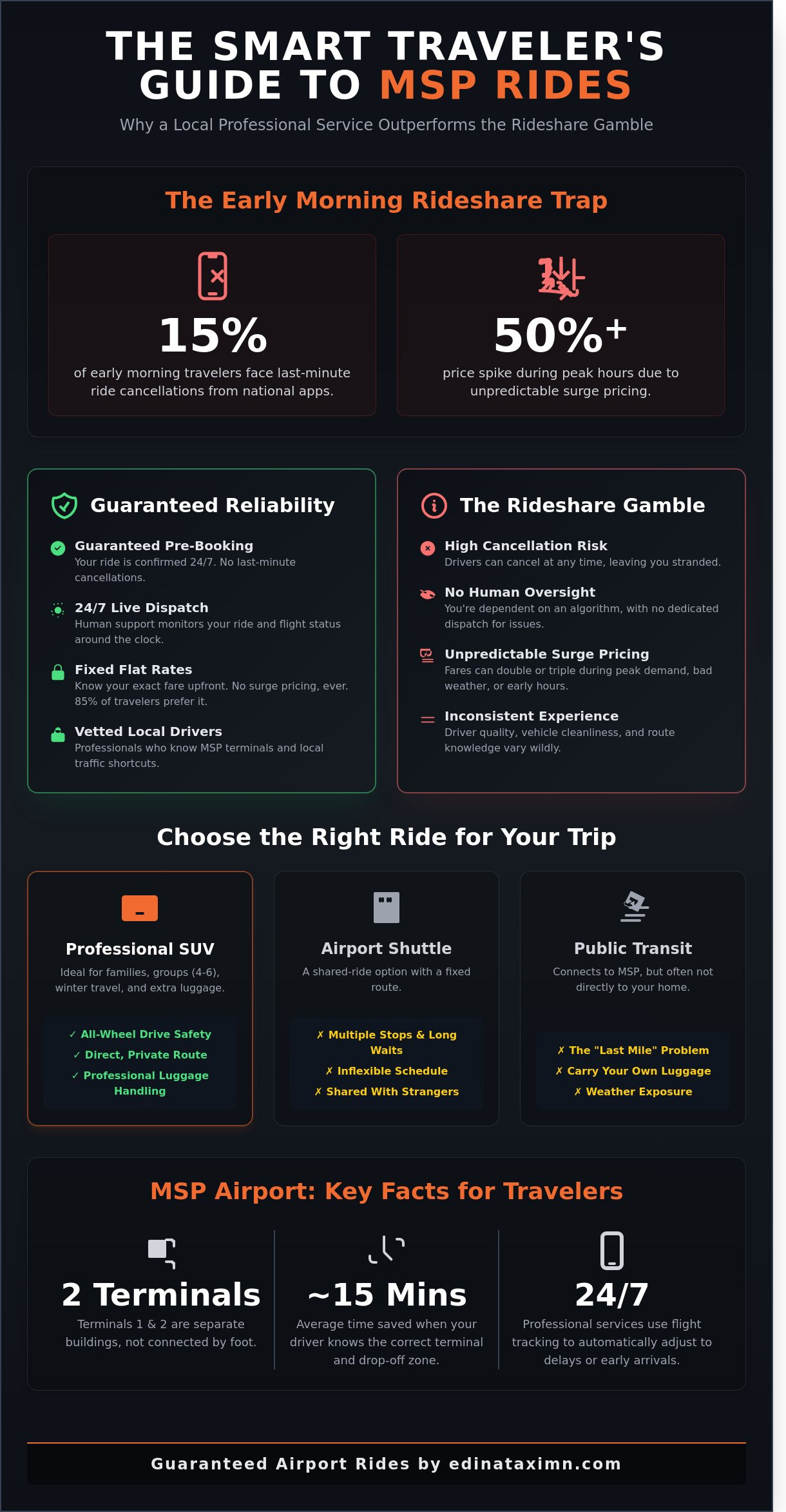Reliable Airport Taxi Ride Service in Minneapolis-Saint Paul: The Complete 2026 Guide - Infographic