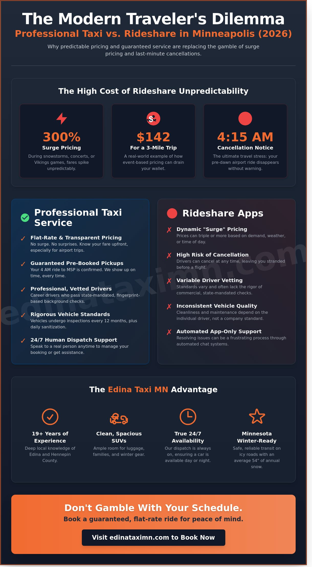 Reliable Taxi Service in Minneapolis: Your 2026 Guide to Twin Cities Transit - Infographic