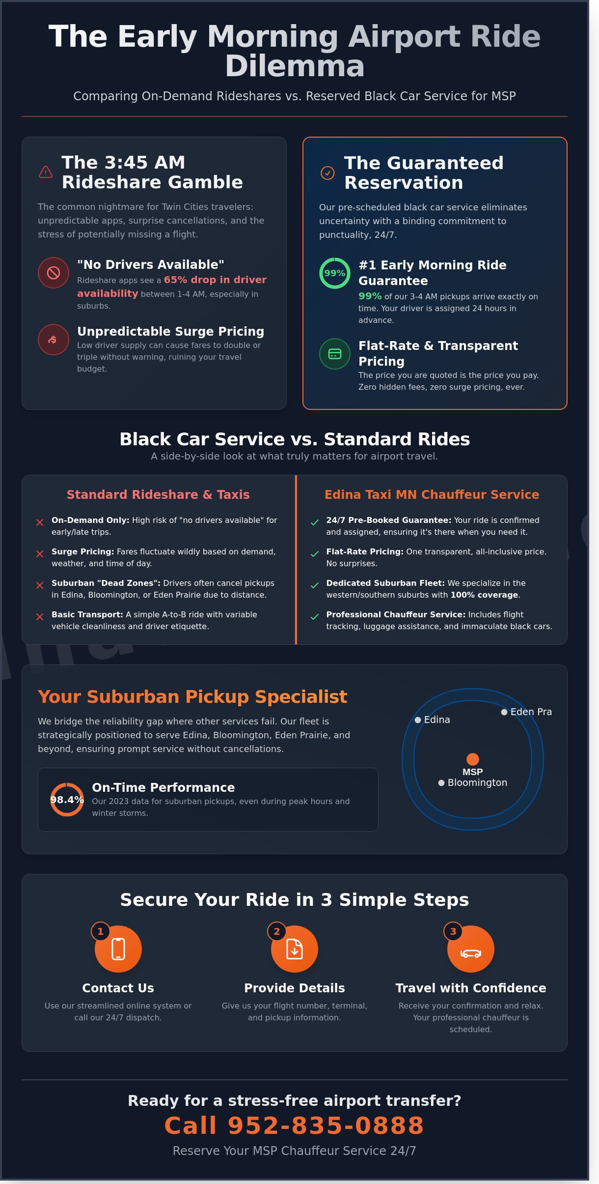 Reserve MSP Chauffeur Service 24/7: The #1 Guaranteed Early Morning Ride to MSP Airport - Infographic