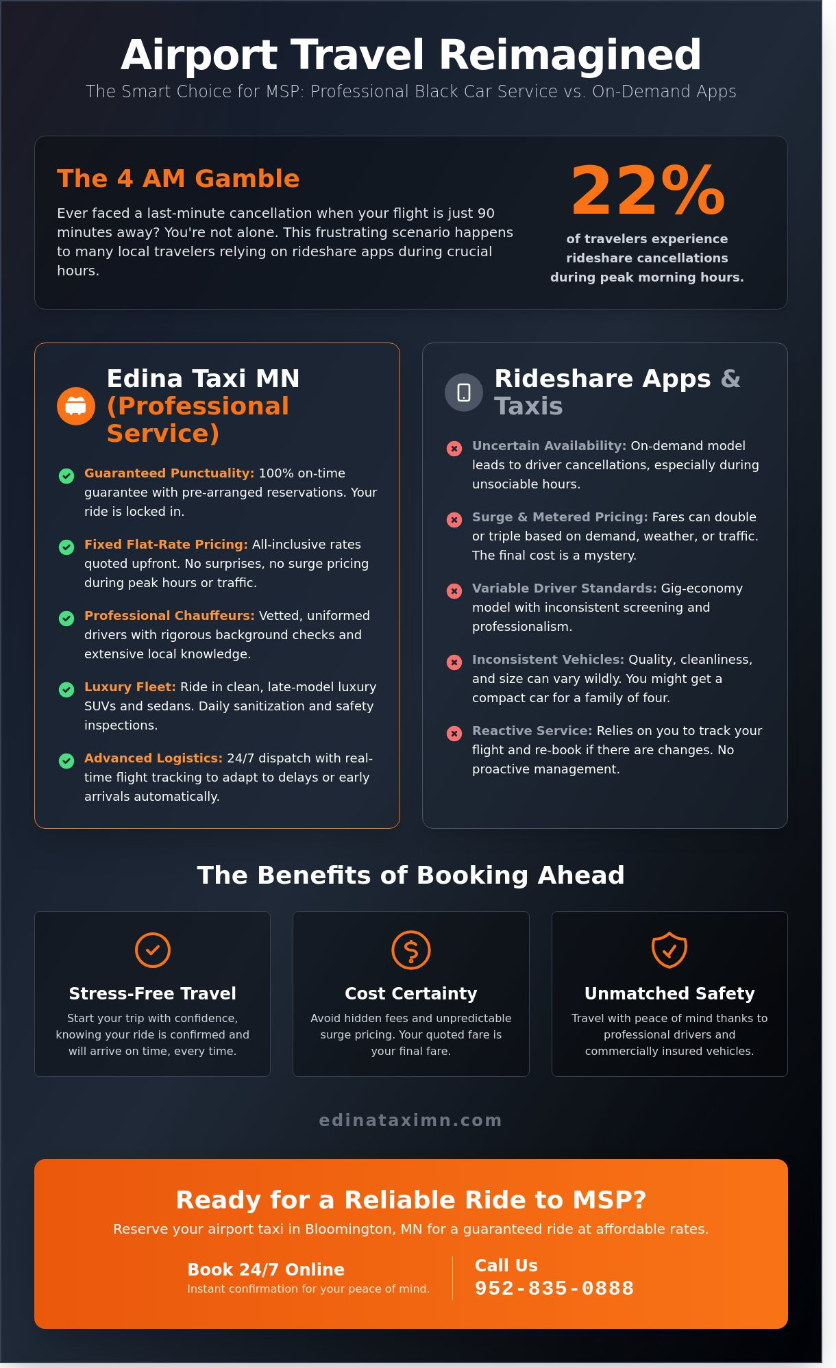 What Are Black Car Services? A Guide to Premium Airport Taxi in Bloomington, MN - Infographic