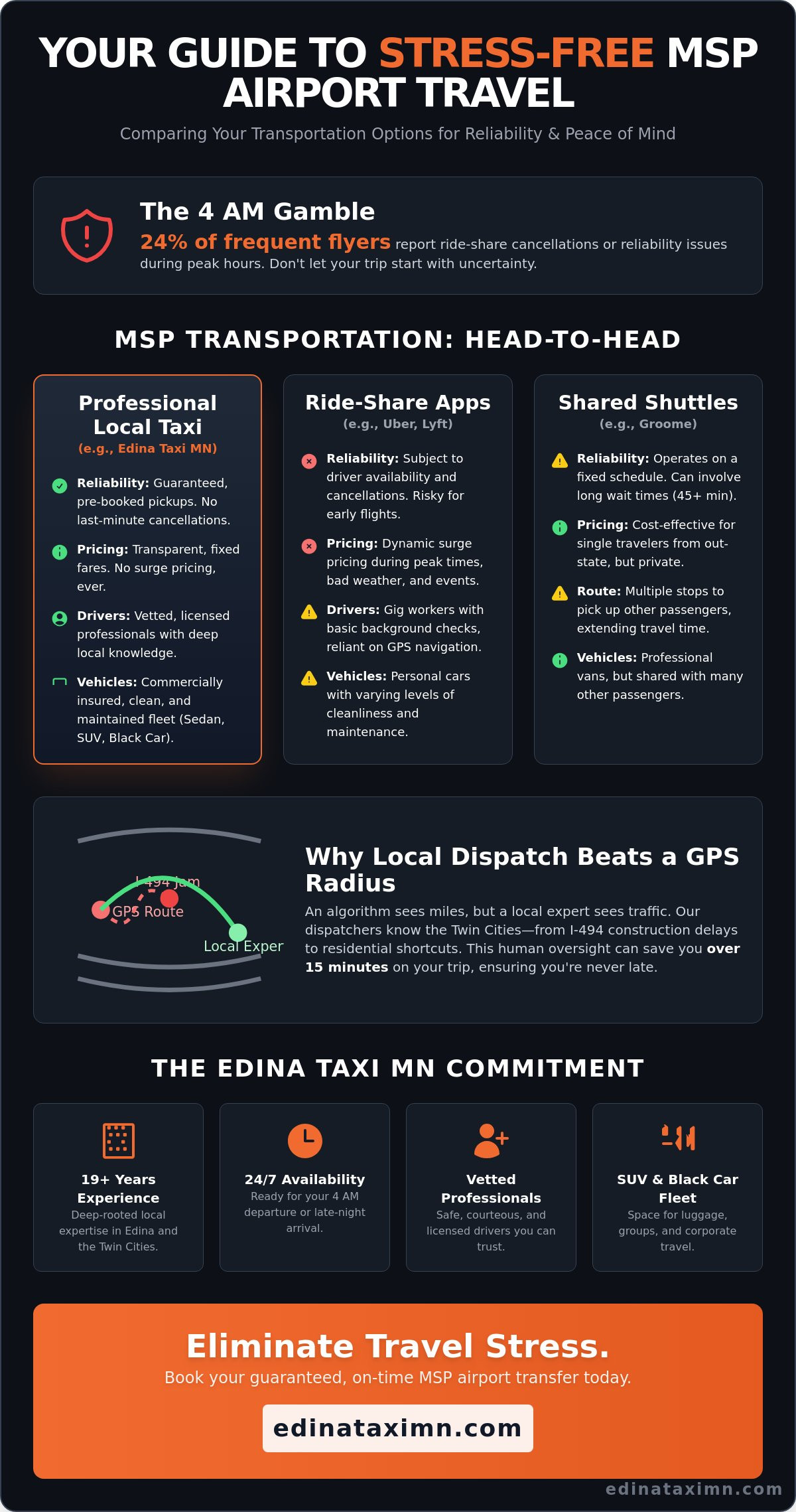 Airport Taxi Near Me: The 2026 Guide to Reliable MSP Transportation - Infographic