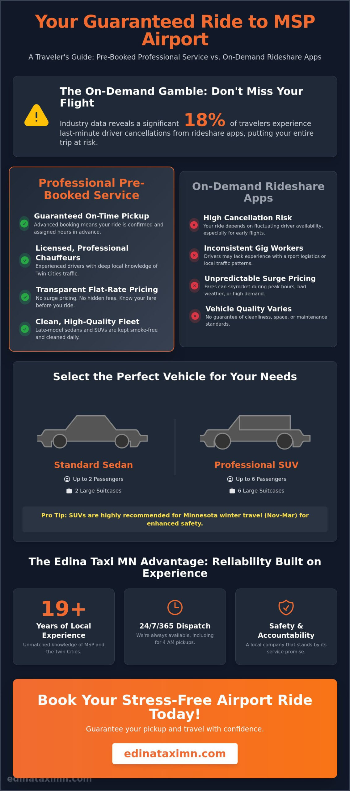 Best Taxi Service to MSP Airport: Your 2026 Minneapolis Traveler’s Guide - Infographic