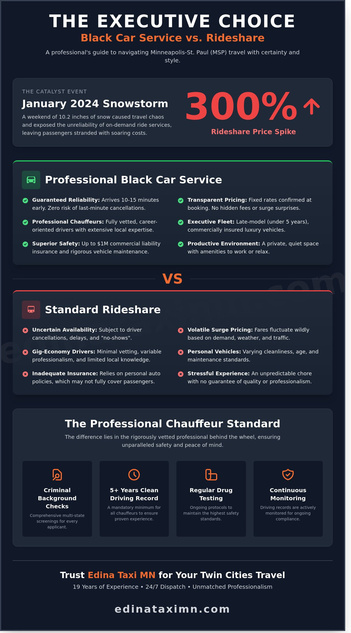 Black Car Service in Minneapolis: The Complete Guide to Professional Transportation - Infographic