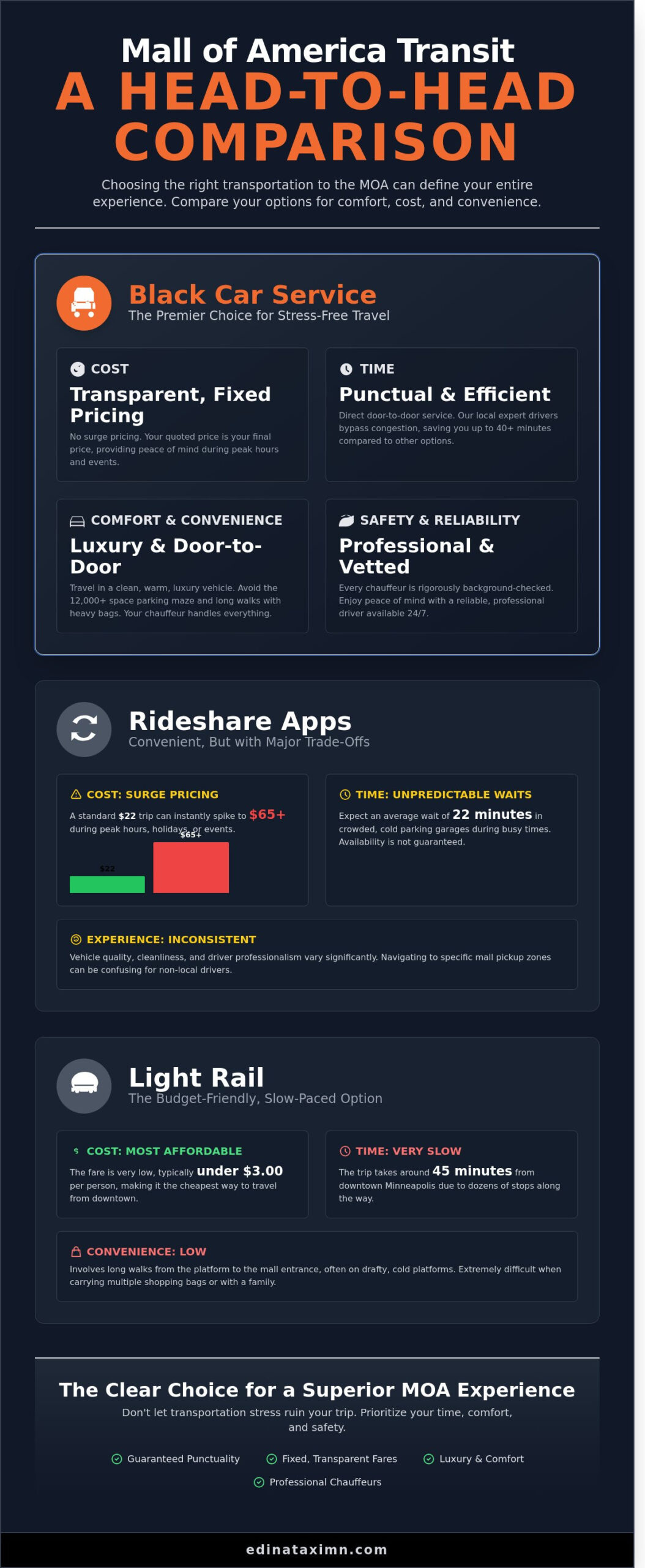 Black Car Service to Mall of America: The Ultimate Minneapolis Visitor’s Guide (2026) - Infographic