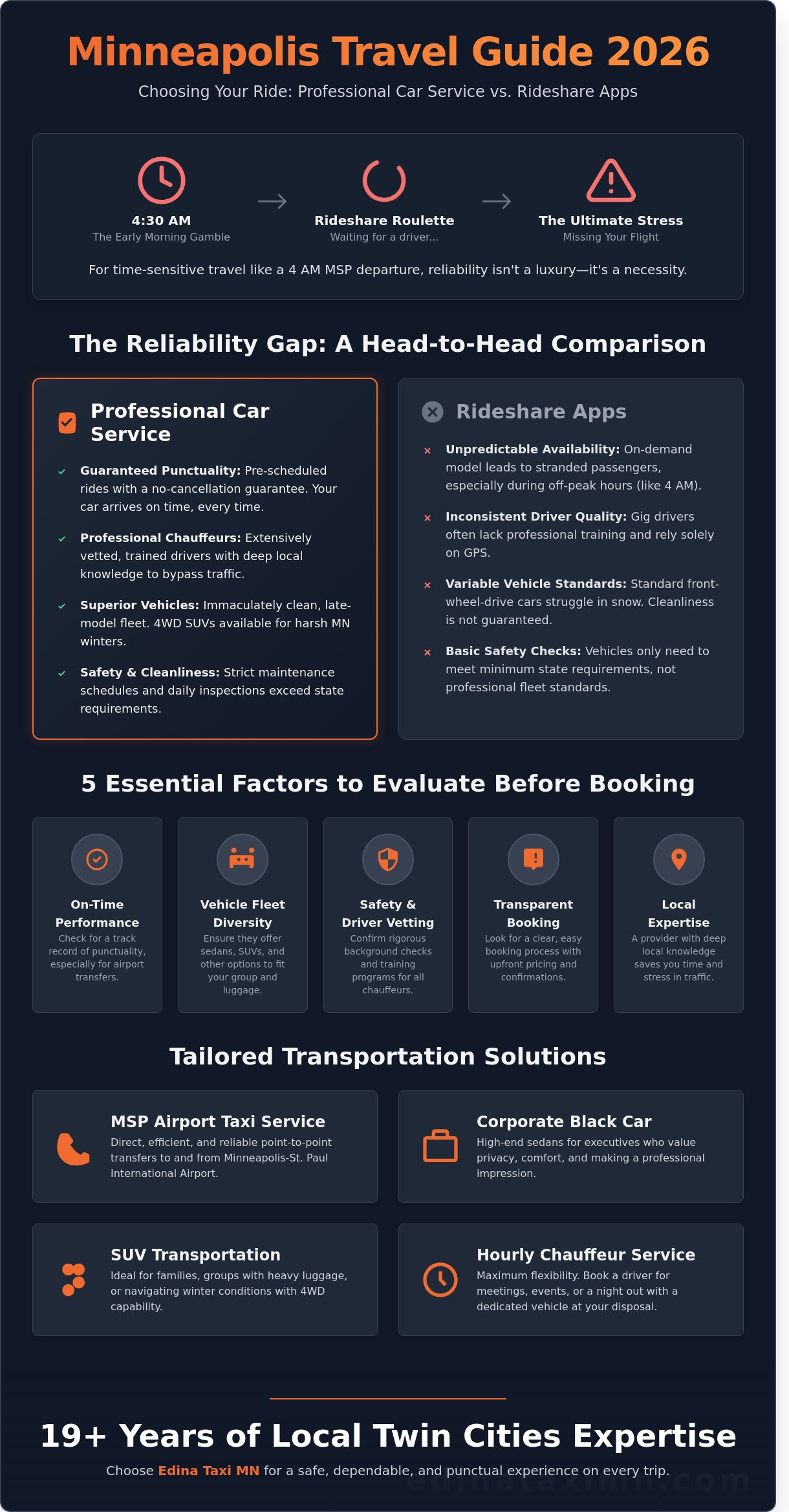 How to Choose the Best Car Service in Minneapolis: 2026 Travel Guide - Infographic