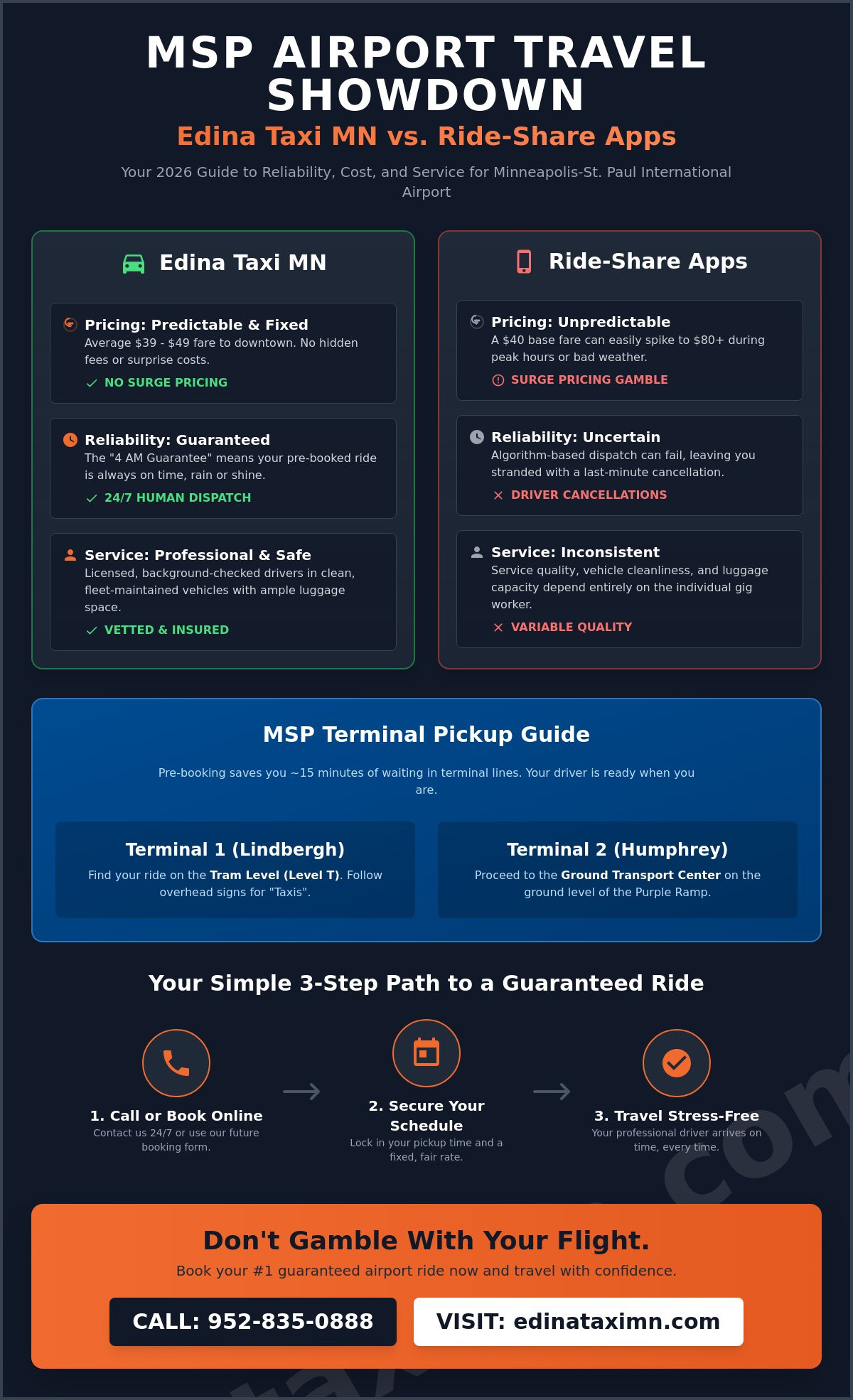 MSP Airport Cab vs. Ride-Share: 2026 Minneapolis Cost & Reliability Guide - Infographic