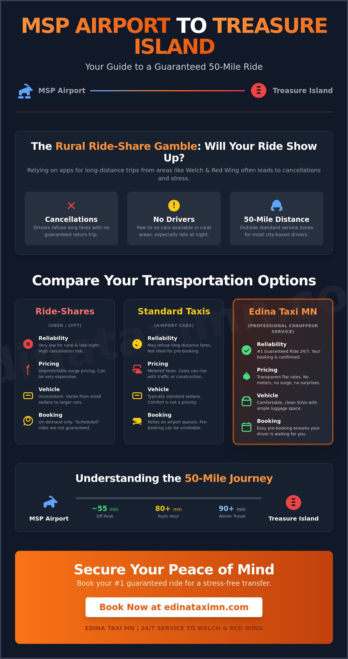 MSP Airport Taxi to Treasure Island Casino: Reliable Welch & Red Wing Rides - Infographic