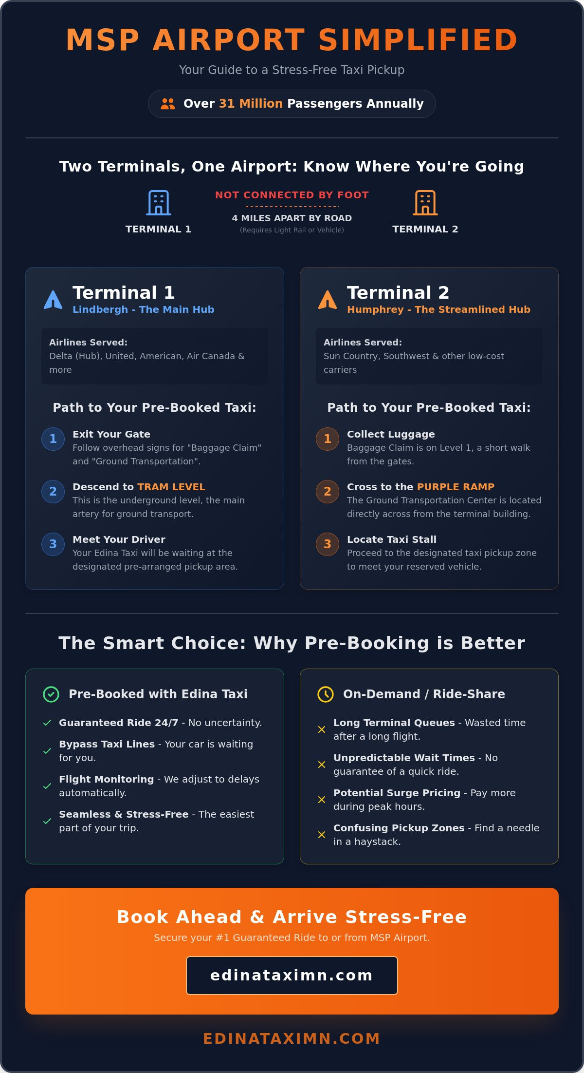 Map of MSP Airport Terminals: How to Find Your Airport Taxi in Minneapolis - Infographic
