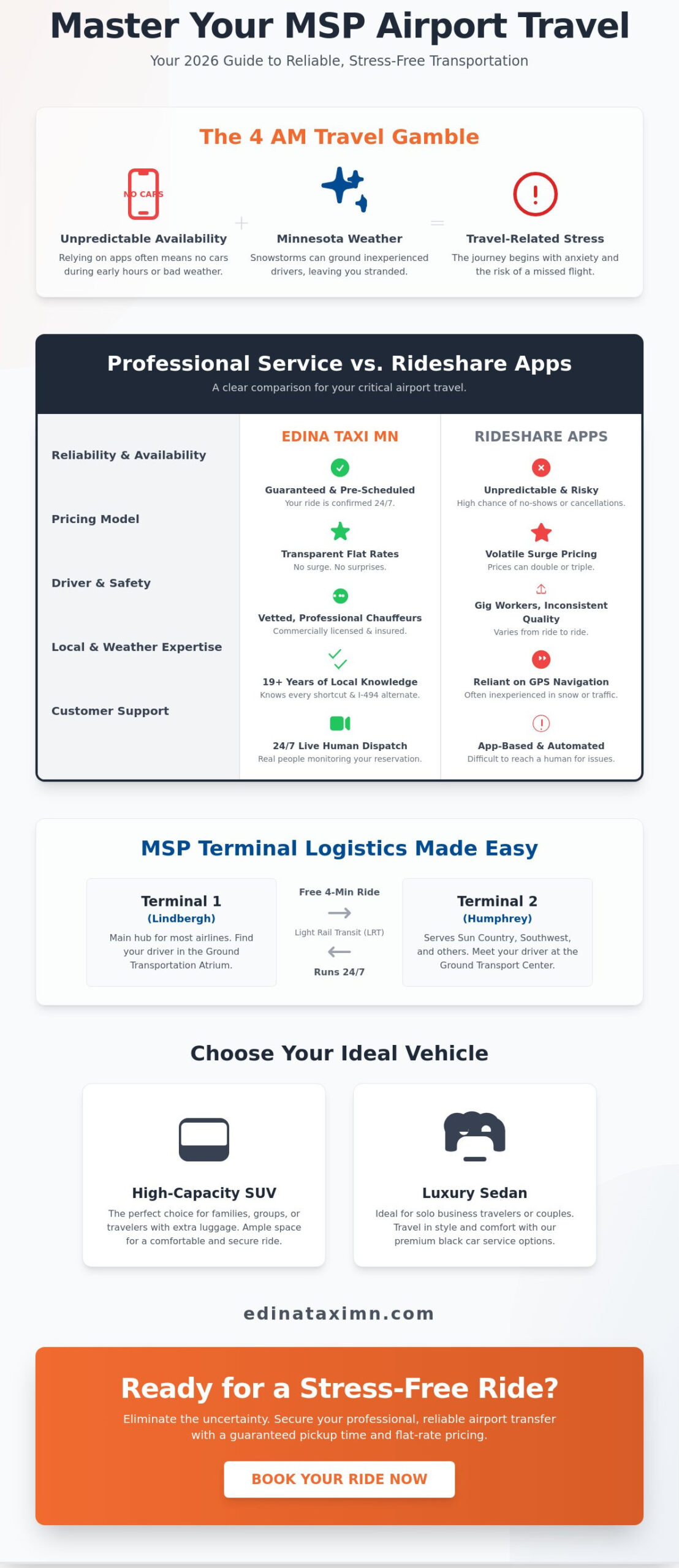 Minneapolis Airport Car Service: Your 2026 Guide to Stress-Free MSP Transportation - Infographic