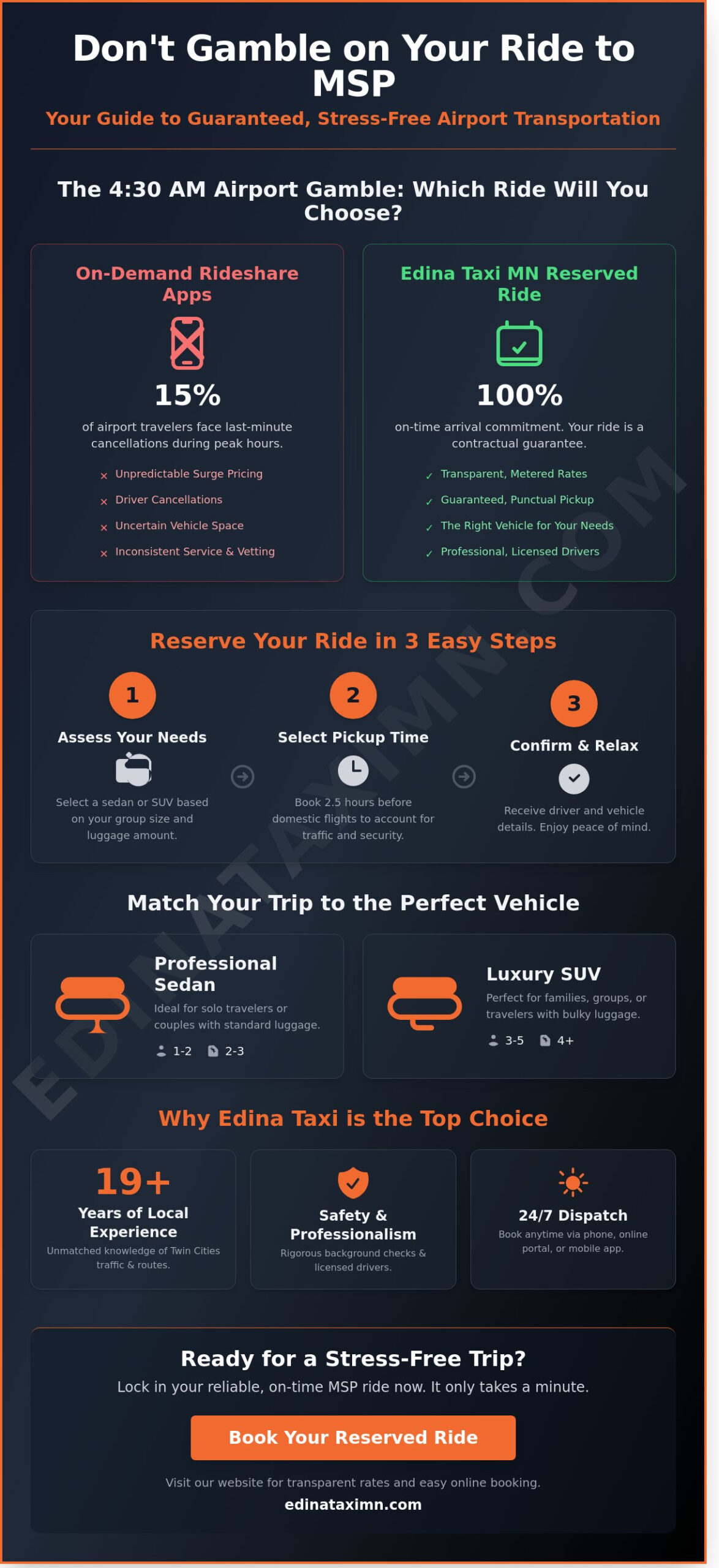 Minneapolis Reserve Taxi Ride: Your 2026 Guide to Guaranteed Pickups - Infographic