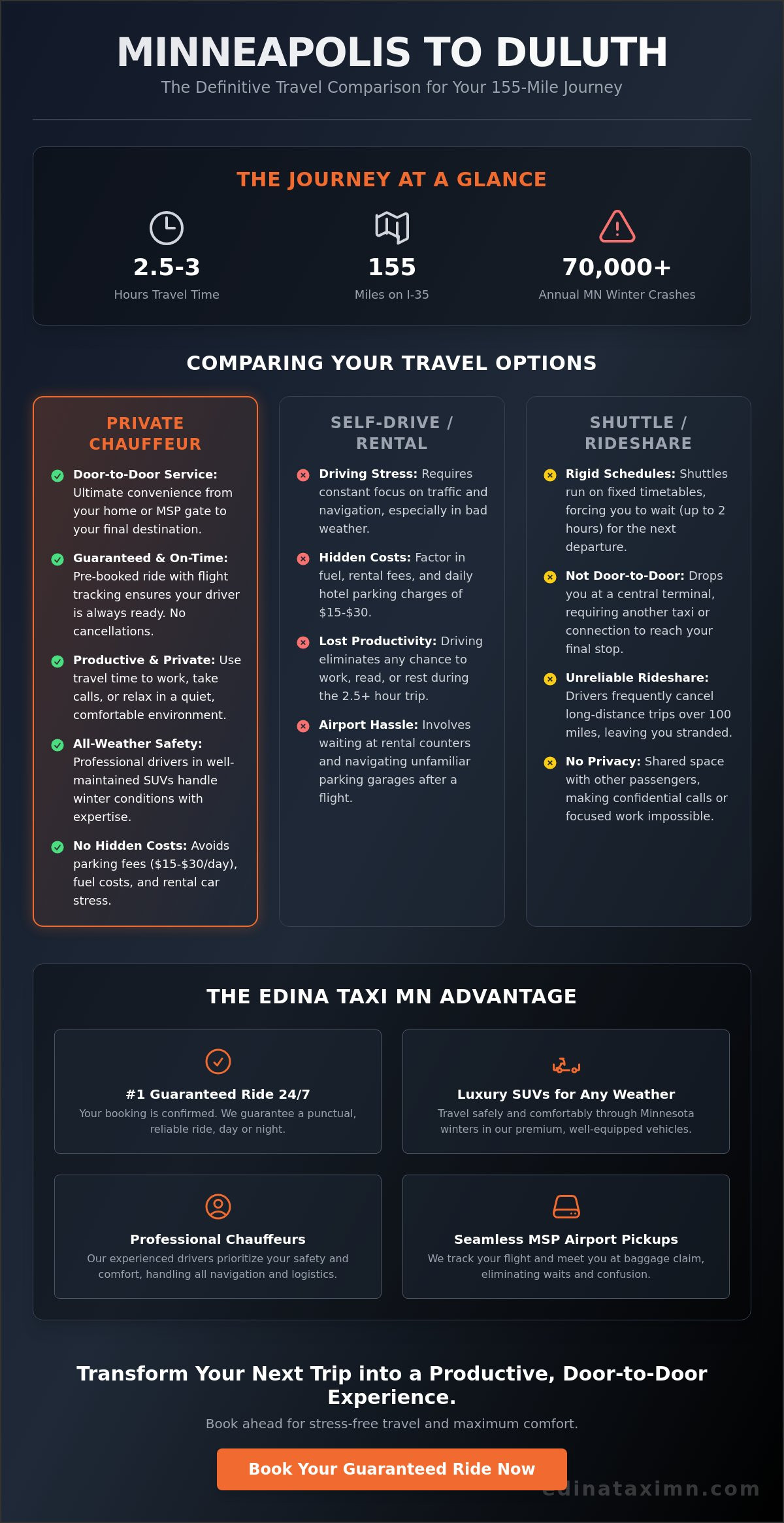 Minneapolis to Duluth Car Service: The 2026 Guide to Stress-Free Travel - Infographic