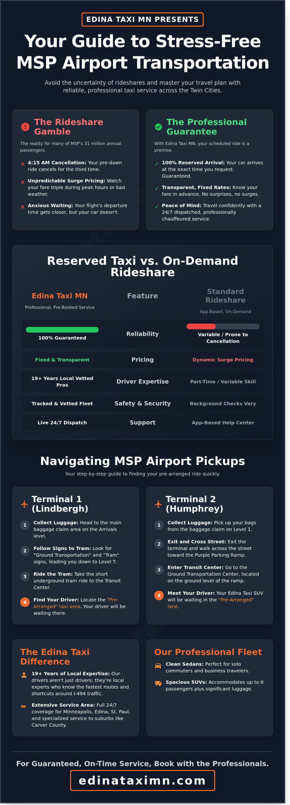 Pick Up Taxi Minneapolis: Your Guide to Reliable Twin Cities Rides - Infographic