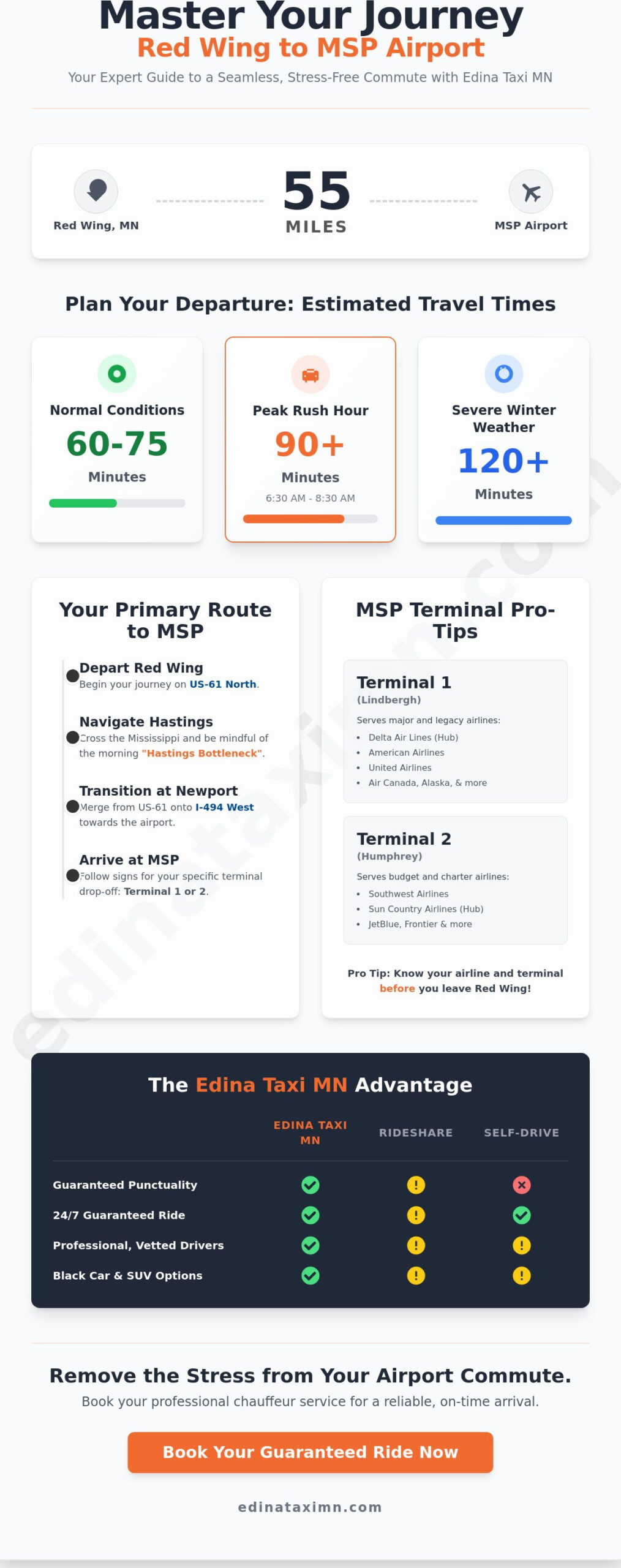 Red Wing to MSP Airport Transportation: Expert Directions & Travel Tips for 2026