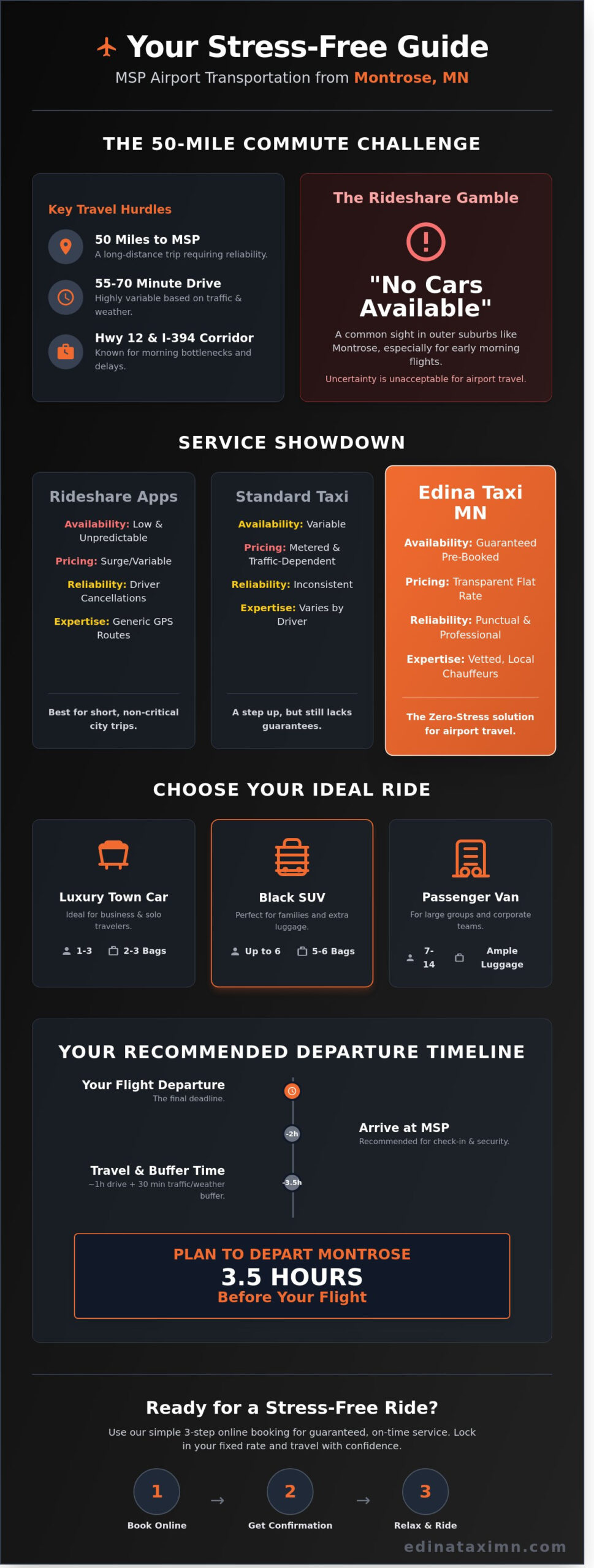 Reliable Airport Taxi Montrose, MN: Your 2026 Guide to MSP Black Car Service - Infographic