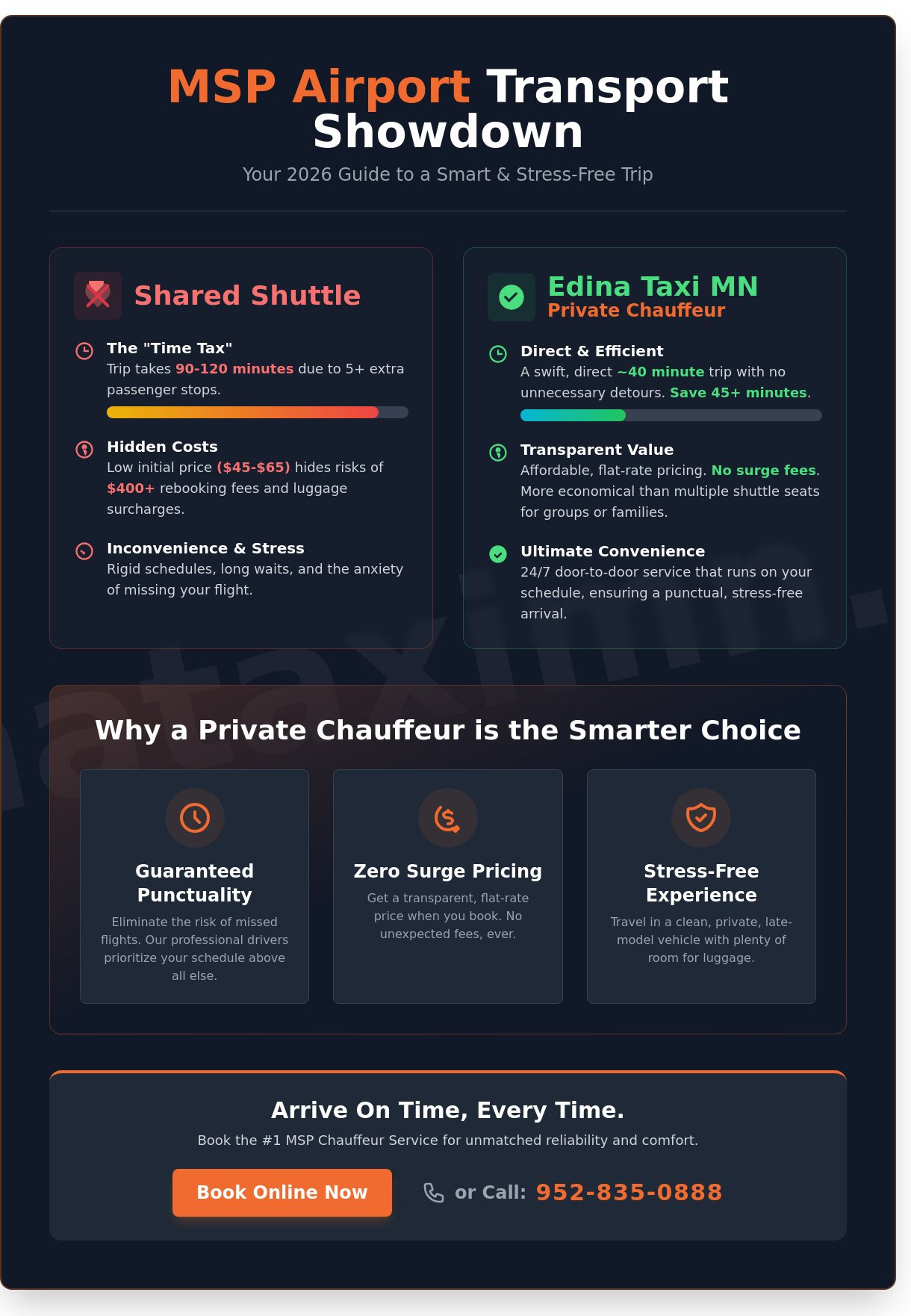 Shuttle to MSP: Comparing Shared Rides vs. Private Chauffeur Services in 2026 - Infographic
