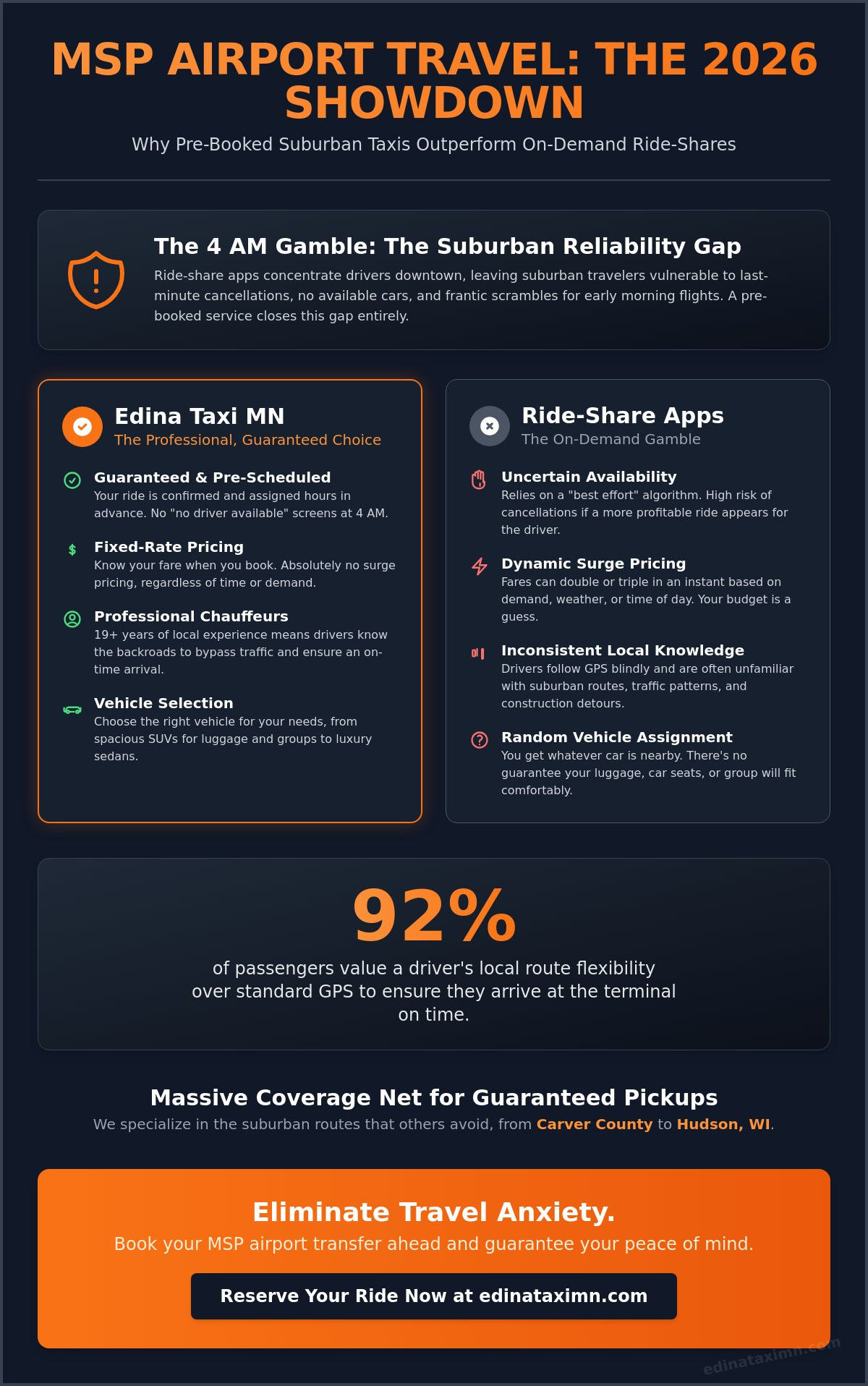 Suburban Taxi vs. Ride-Share: Best MSP Airport Rides for 2026 - Infographic
