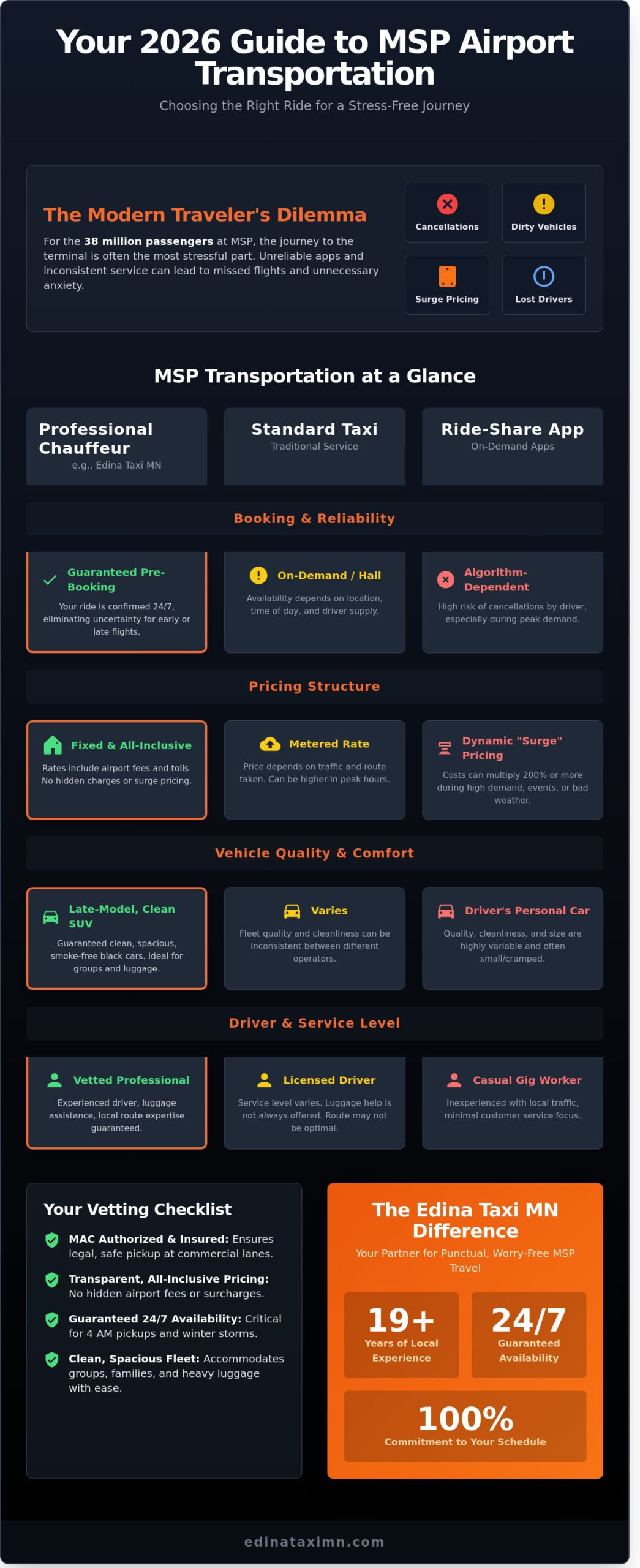 best minneapolis airport car service - Infographic