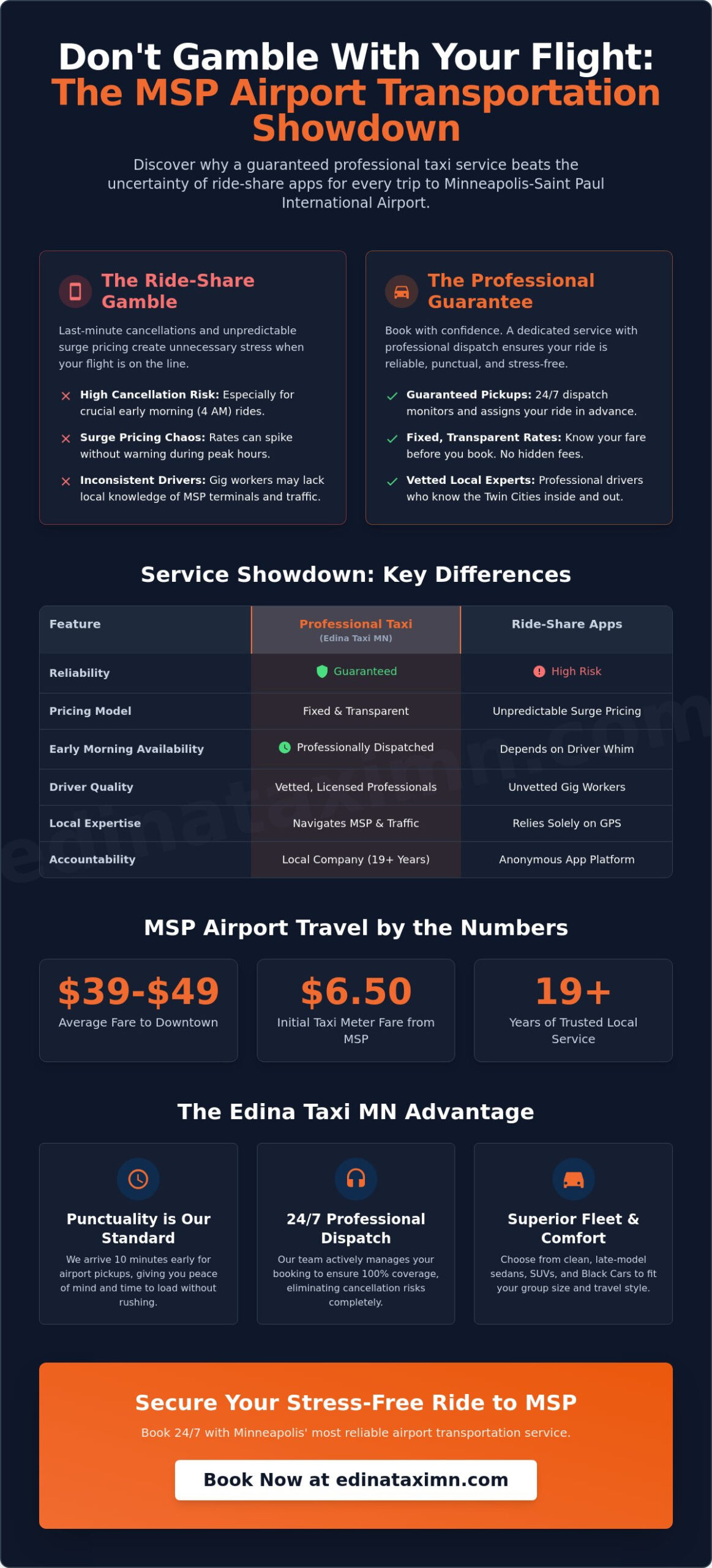 Best Taxi Service to MSP Airport in Minneapolis: Your 2026 Professional Guide - Infographic