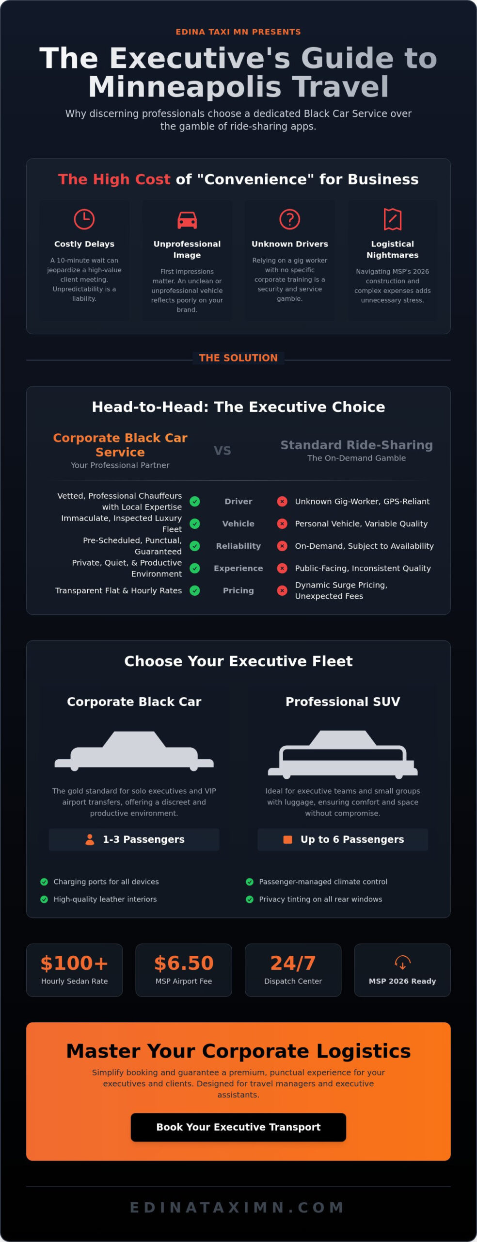 Corporate Transportation in Minneapolis: The 2026 Executive Travel Guide - Infographic