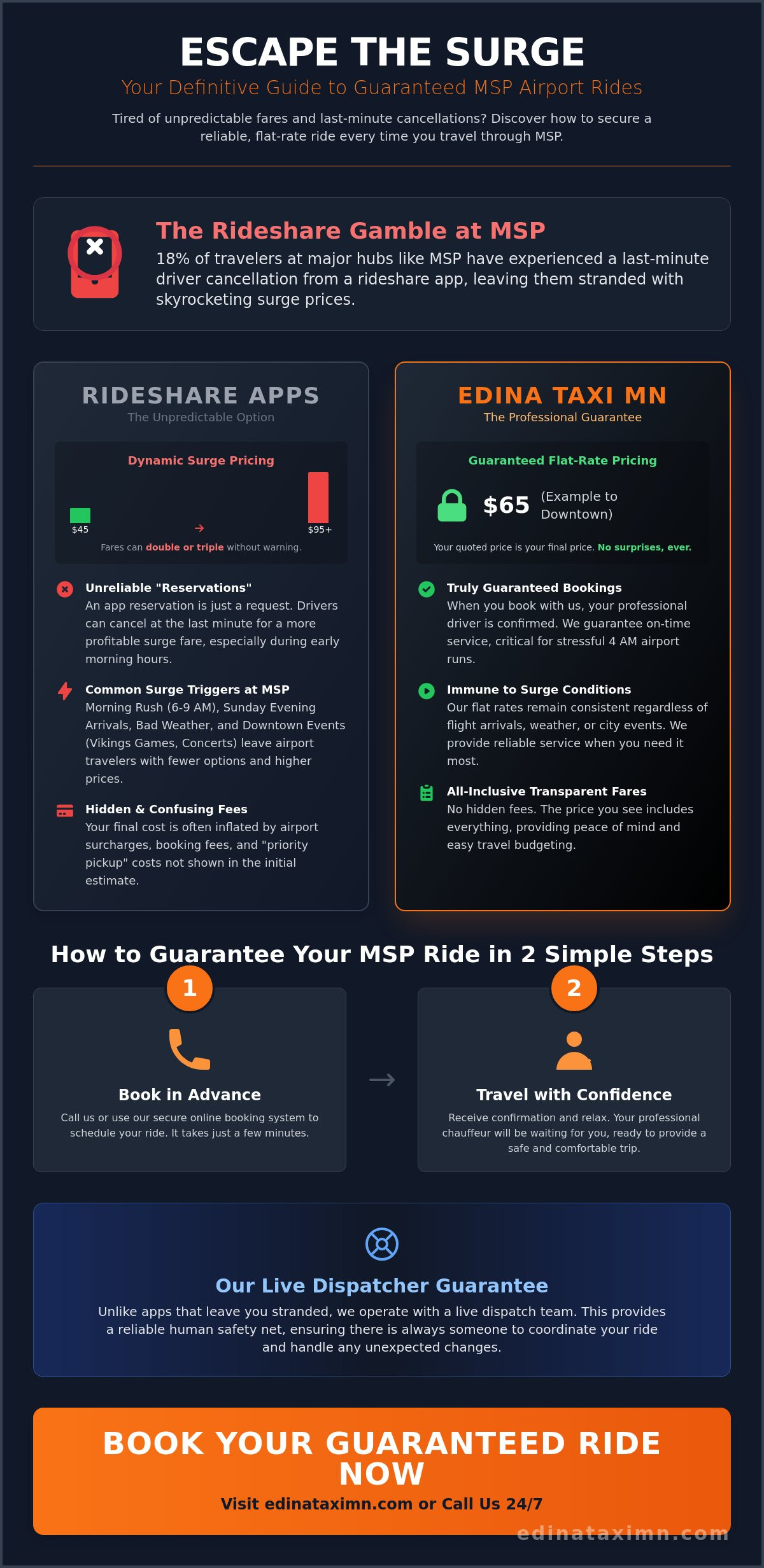 How to Avoid Surge Pricing at MSP: The 2026 Professional Taxi Guide