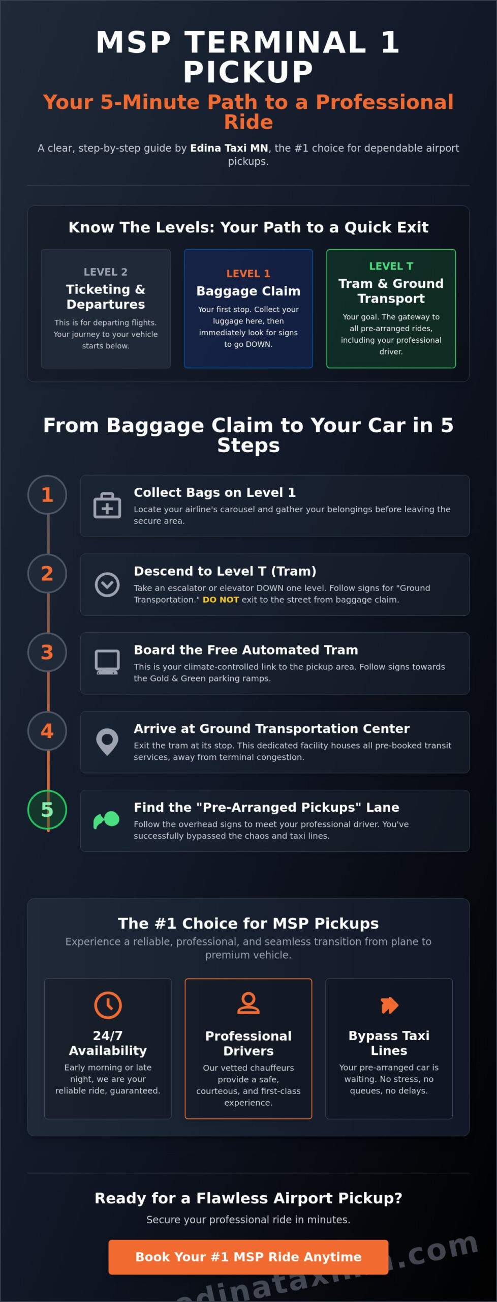 How to Find My Driver at MSP Terminal 1: The 2026 Arrival Guide
