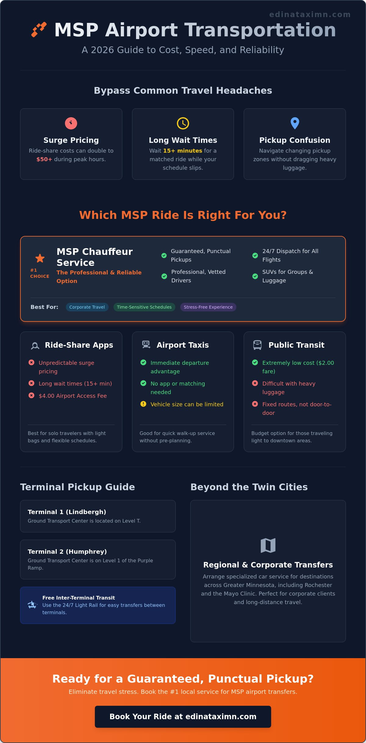 MSP Airport Transportation Options: Your 2026 Guide to Reliable Rides - Infographic