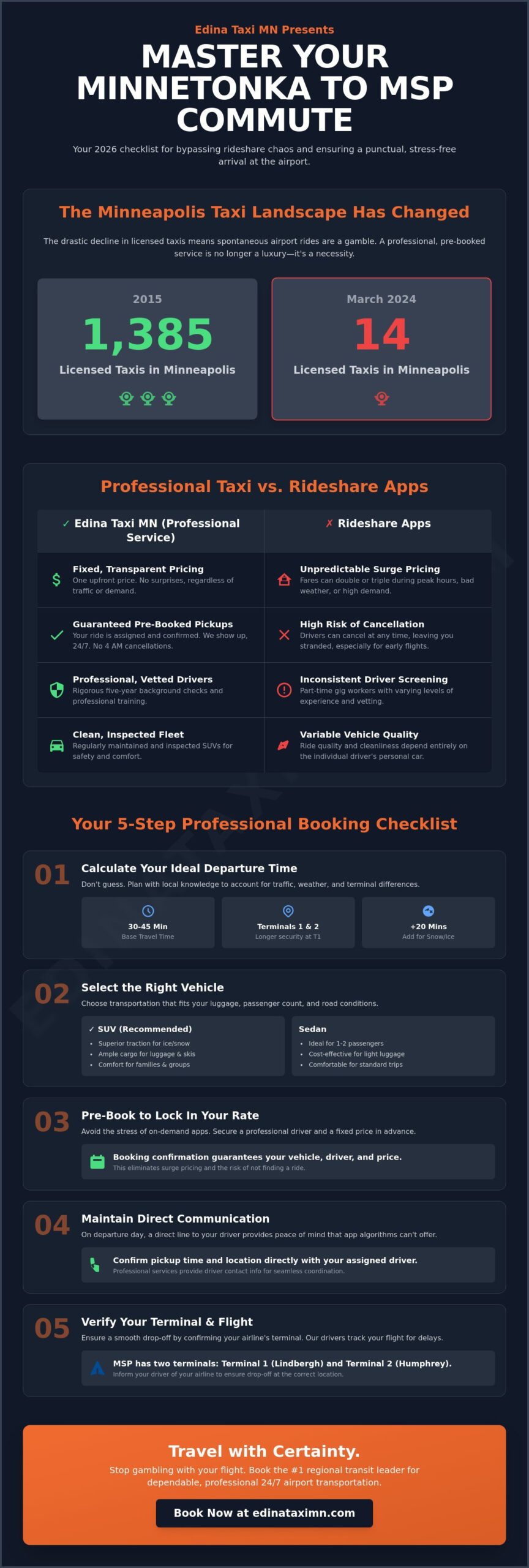 Minnetonka to MSP Airport Taxi: The Ultimate 2026 Booking Checklist