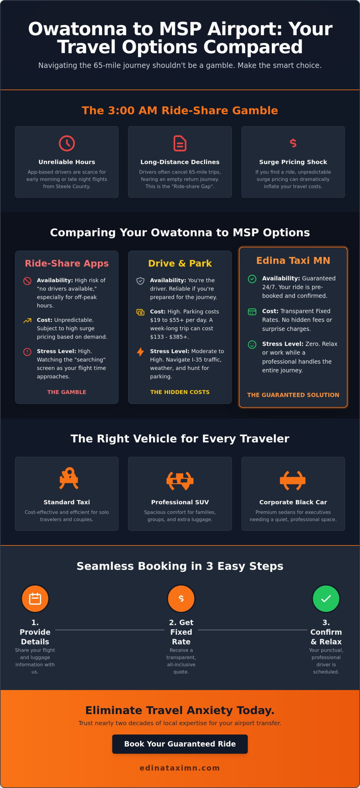 Owatonna to MSP Airport Transportation: Guaranteed 24/7 Taxi & Chauffeur Service - Infographic