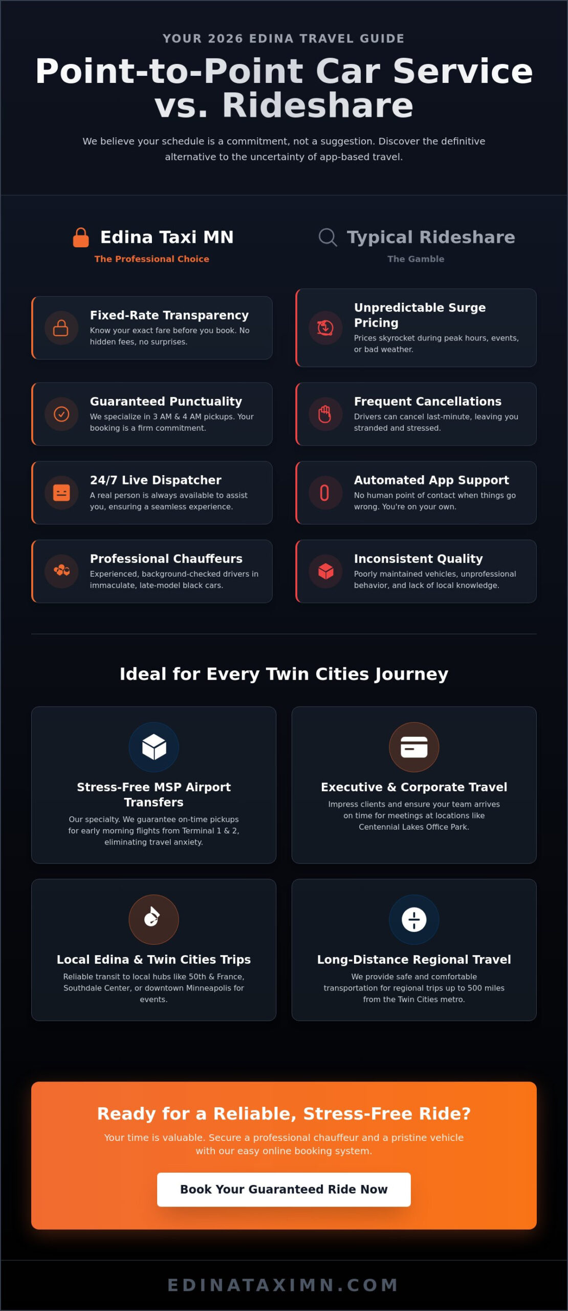 Point to Point Car Service in Edina, MN: The 2026 Essential Guide