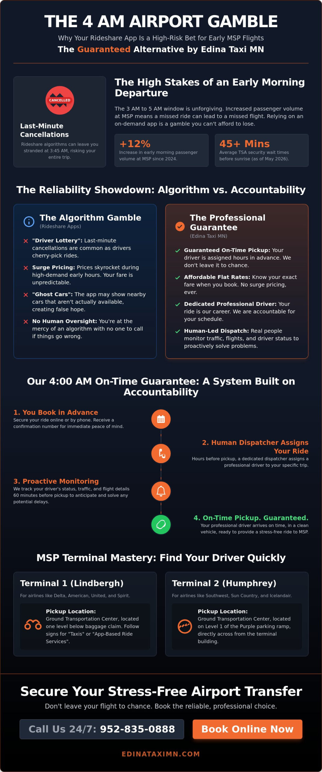 Reliable MN to MSP Airport Taxi: Your 2026 Guide to Guaranteed Early Morning Pickups - Infographic