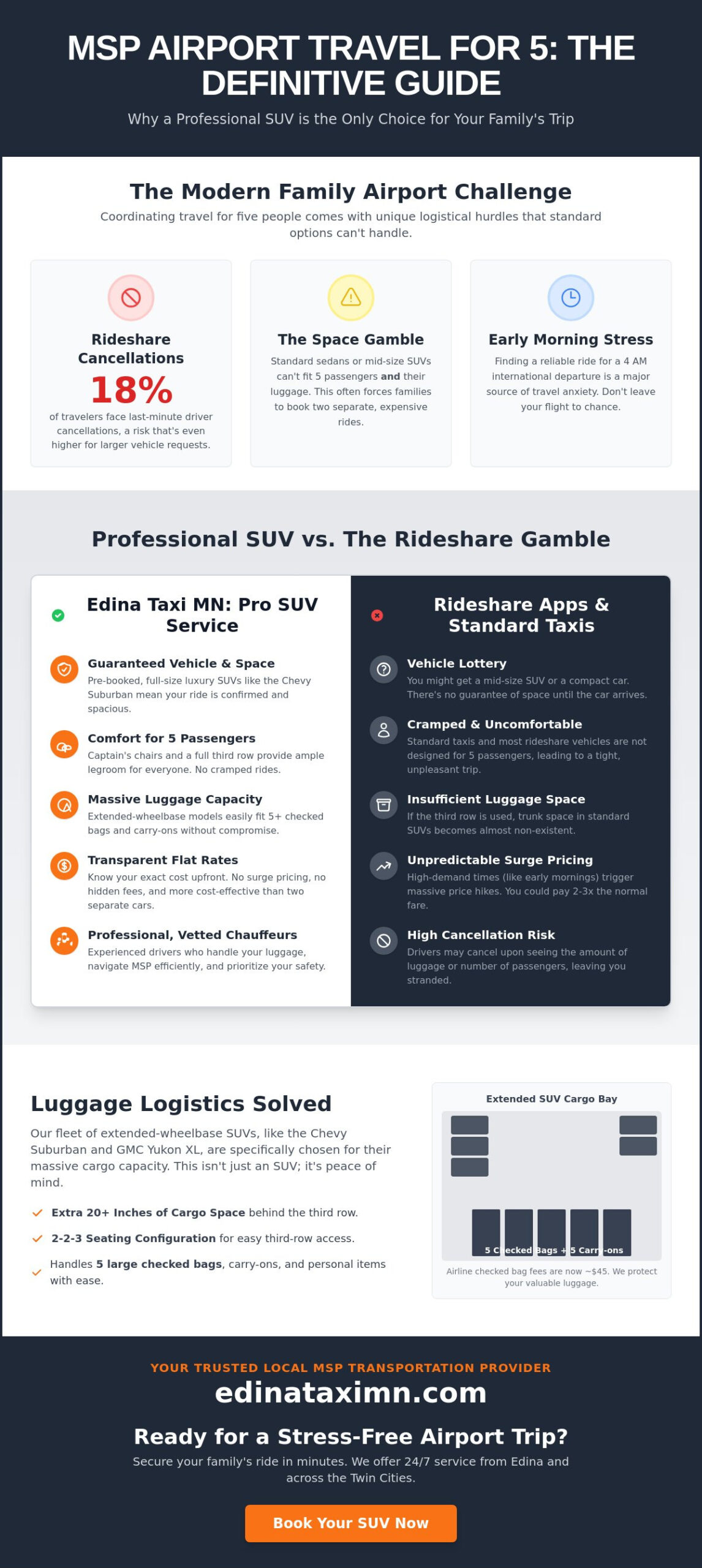 SUV Transportation to MSP for Family of 5: The Ultimate 2026 Buying Guide - Infographic
