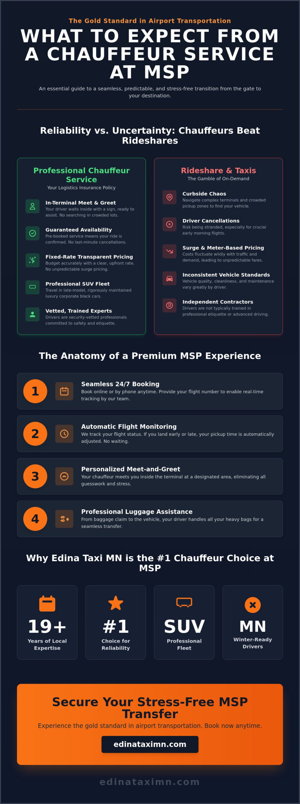 What to Expect from a Chauffeur Service at MSP: The Ultimate 2026 Guide