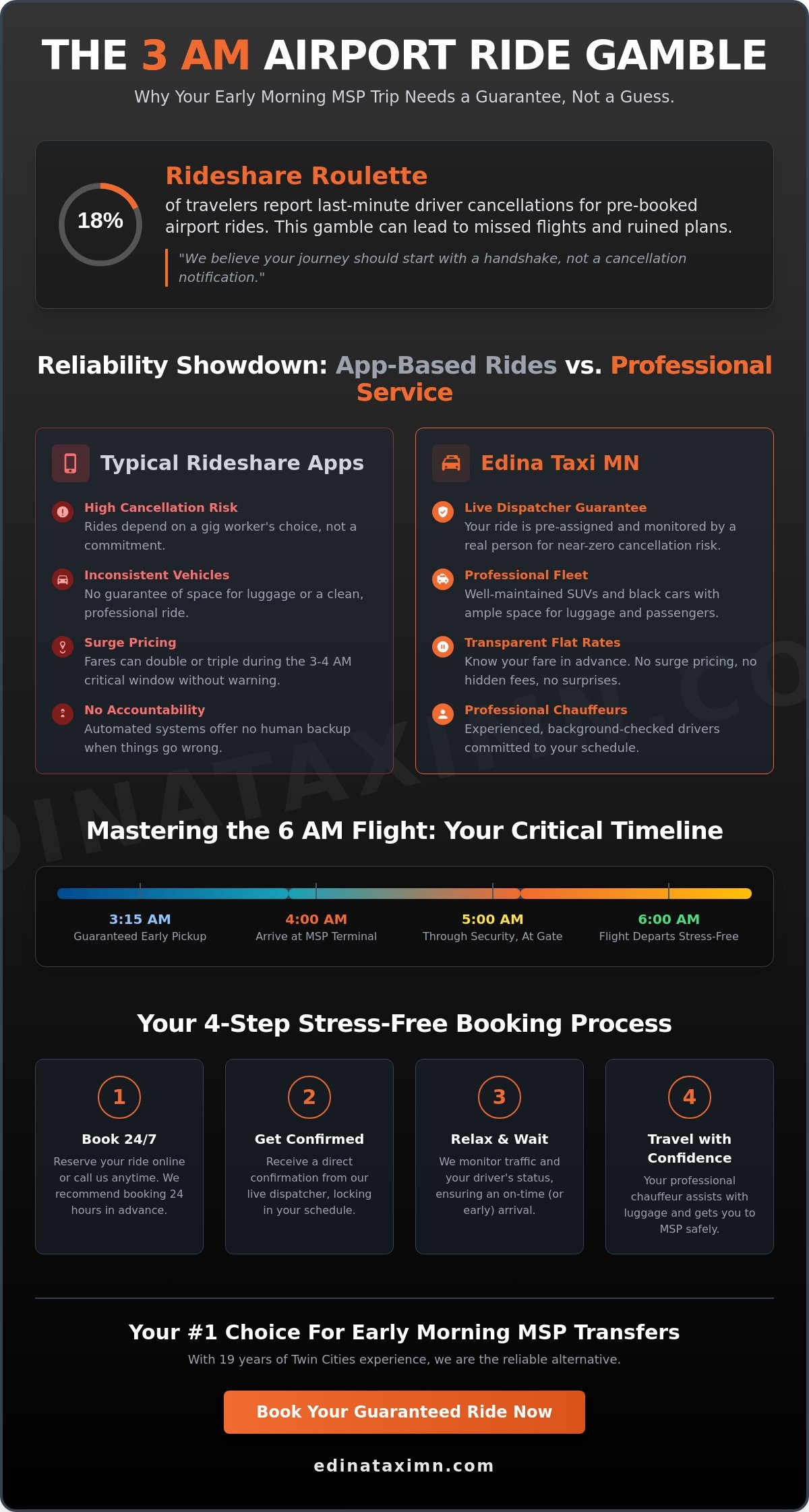 Early Morning Ride to MSP Airport: Your Guide to 100% On-Time Arrivals