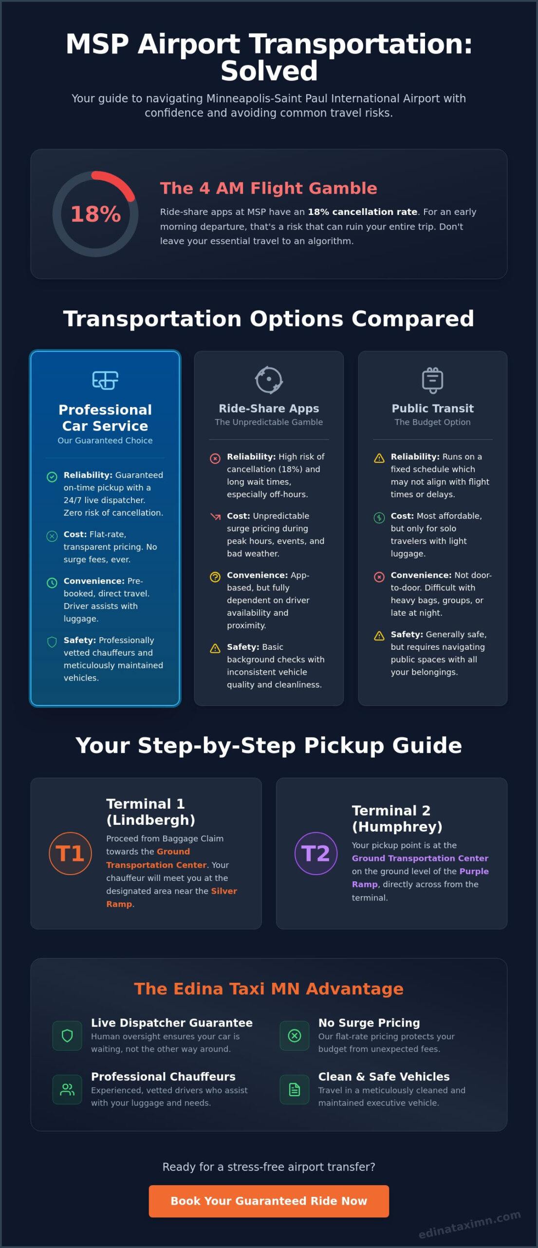 MSP Airport Ground Transportation: The Ultimate 2026 Traveler’s Guide