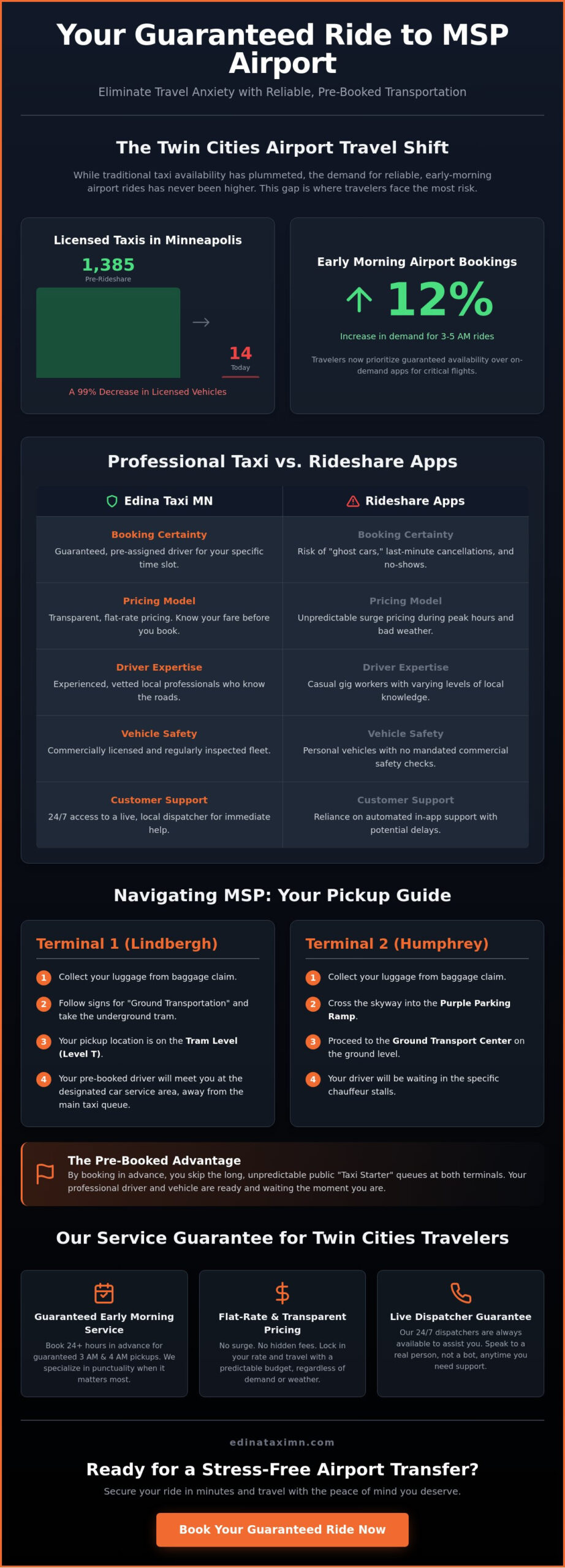 Taxi from MSP Airport: The Complete 2026 Guide to Reliable Transfers
