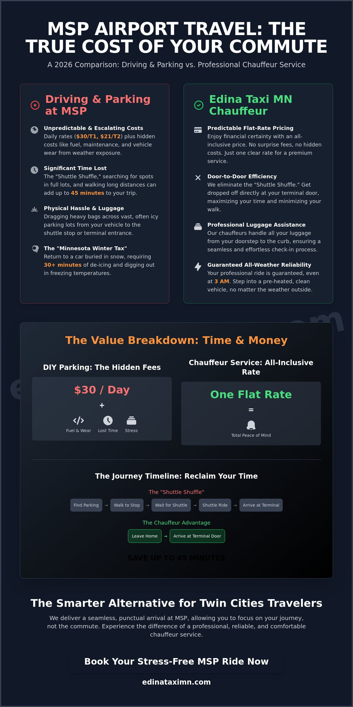 Driving and Parking at MSP vs. Chauffeur Service: The 2026 Comparison Guide