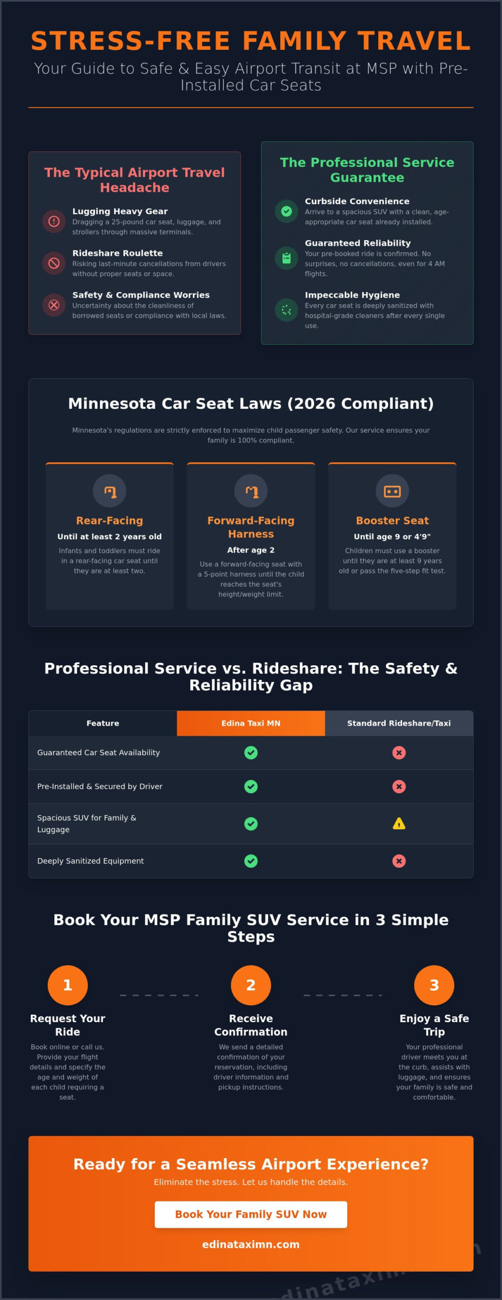 MSP Airport Pickup Service with Car Seat: The 2026 Family Travel Guide