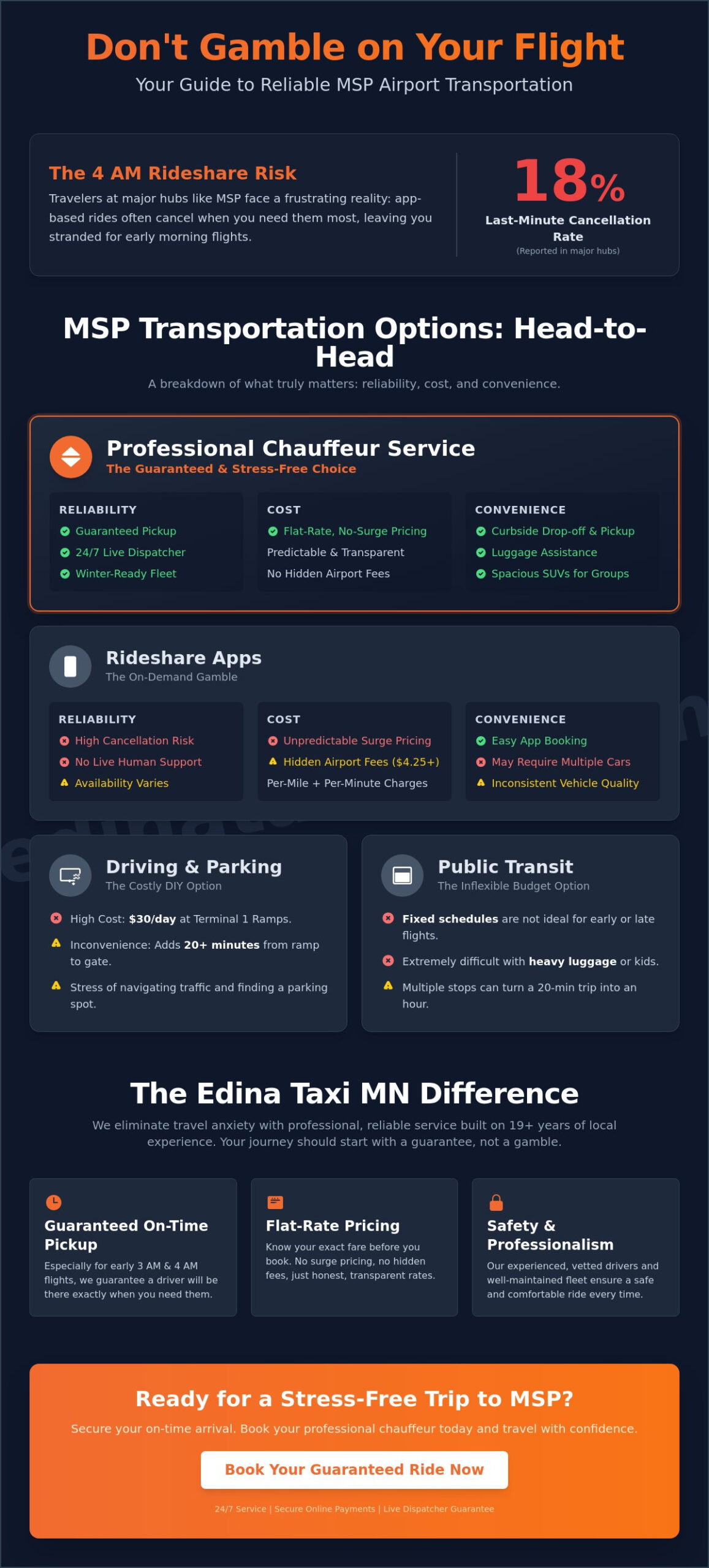MSP Airport Transportation Options Comparison: The 2026 Traveler’s Guide