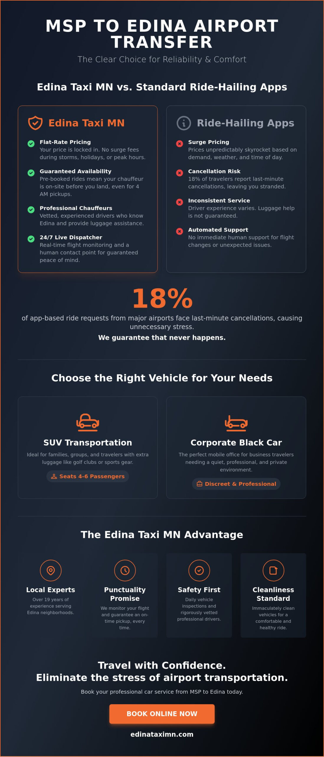 Car Service from MSP to Edina: Reliable 2026 Airport Transfer Guide