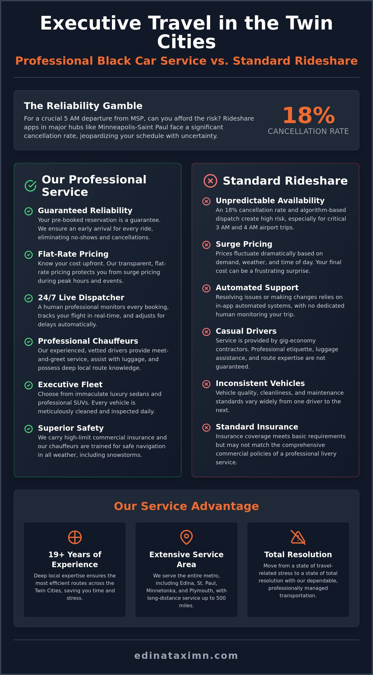Black Car Service Minneapolis: The 2026 Executive Travel Guide